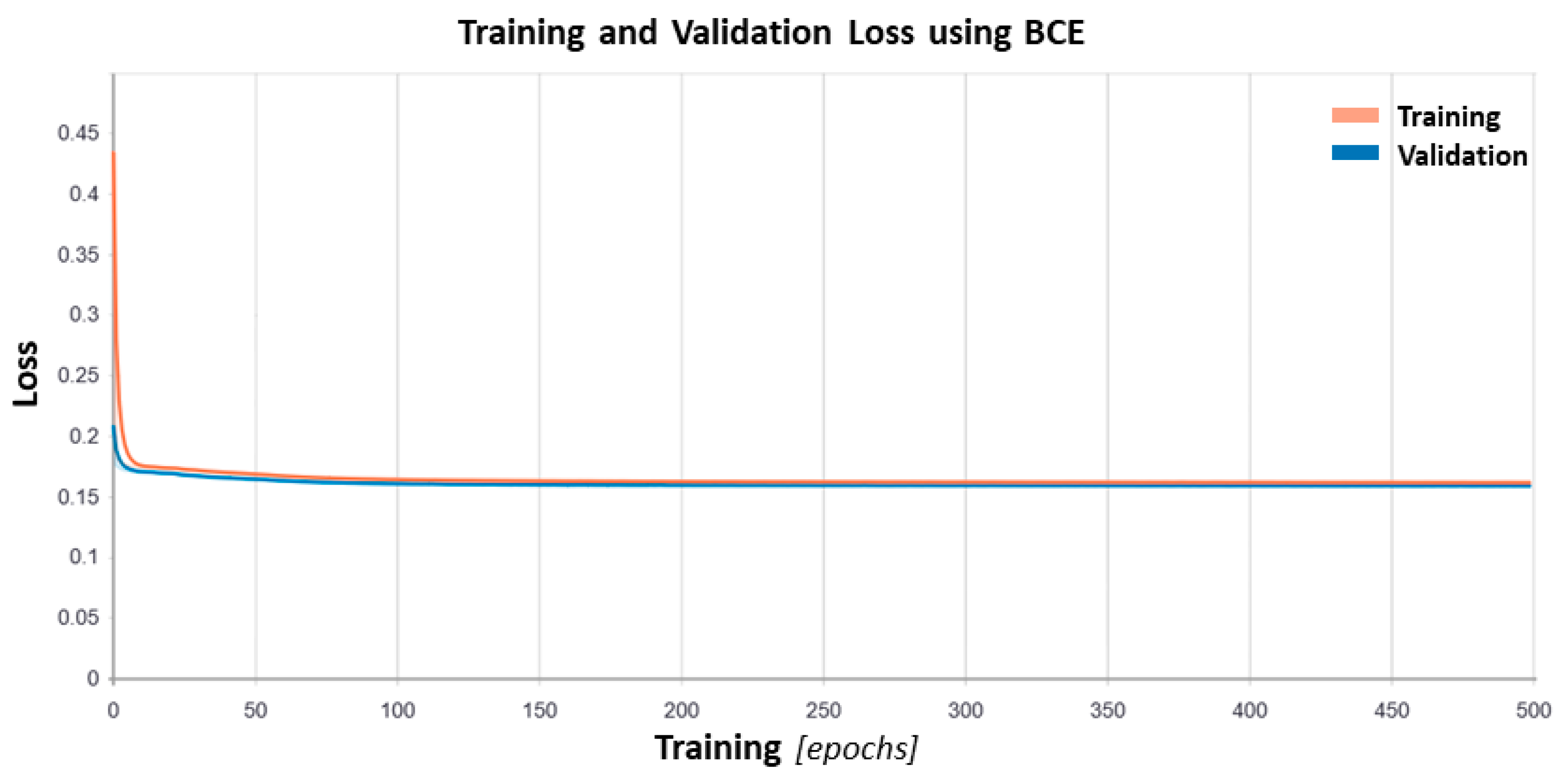 Biosensors 10 00164 g005