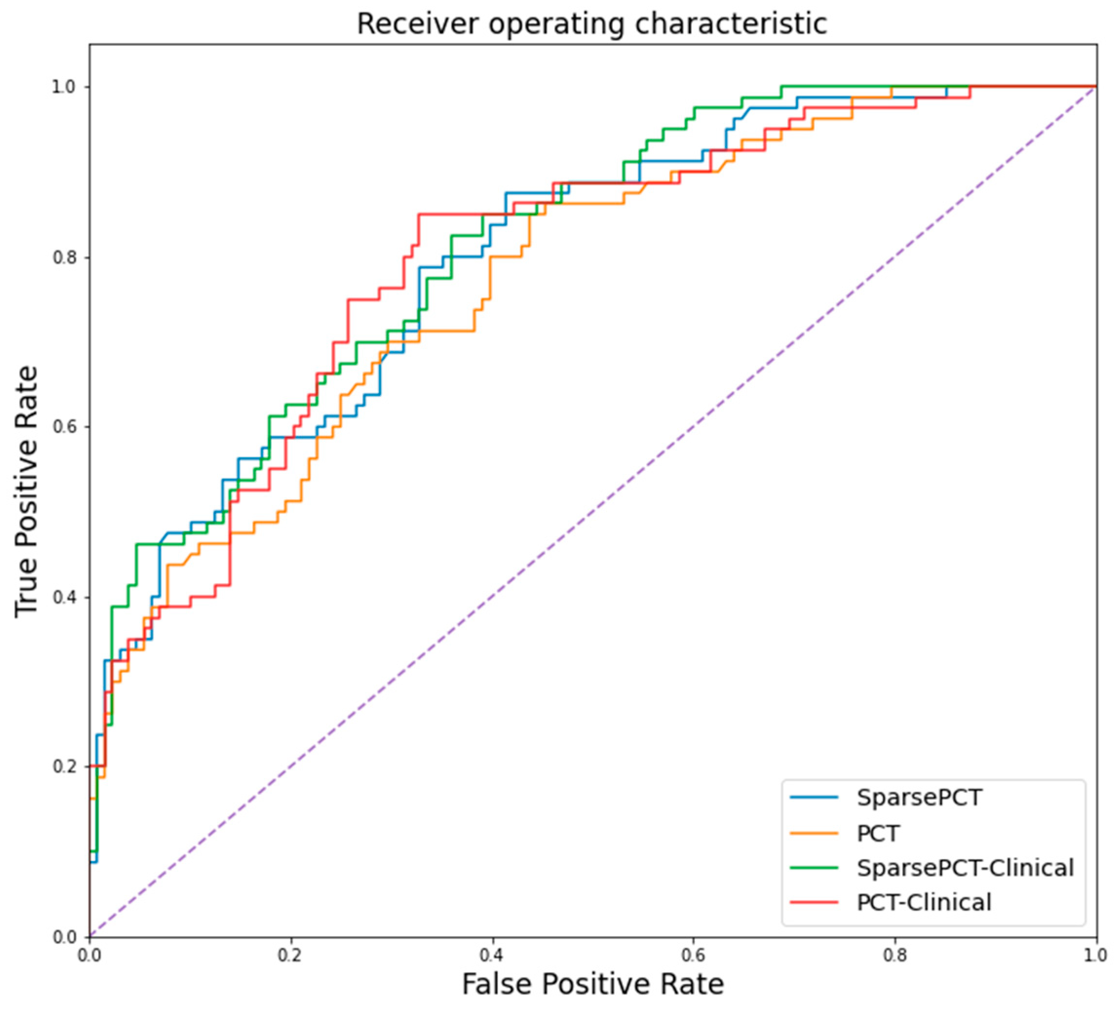 Biosensors 10 00164 g006