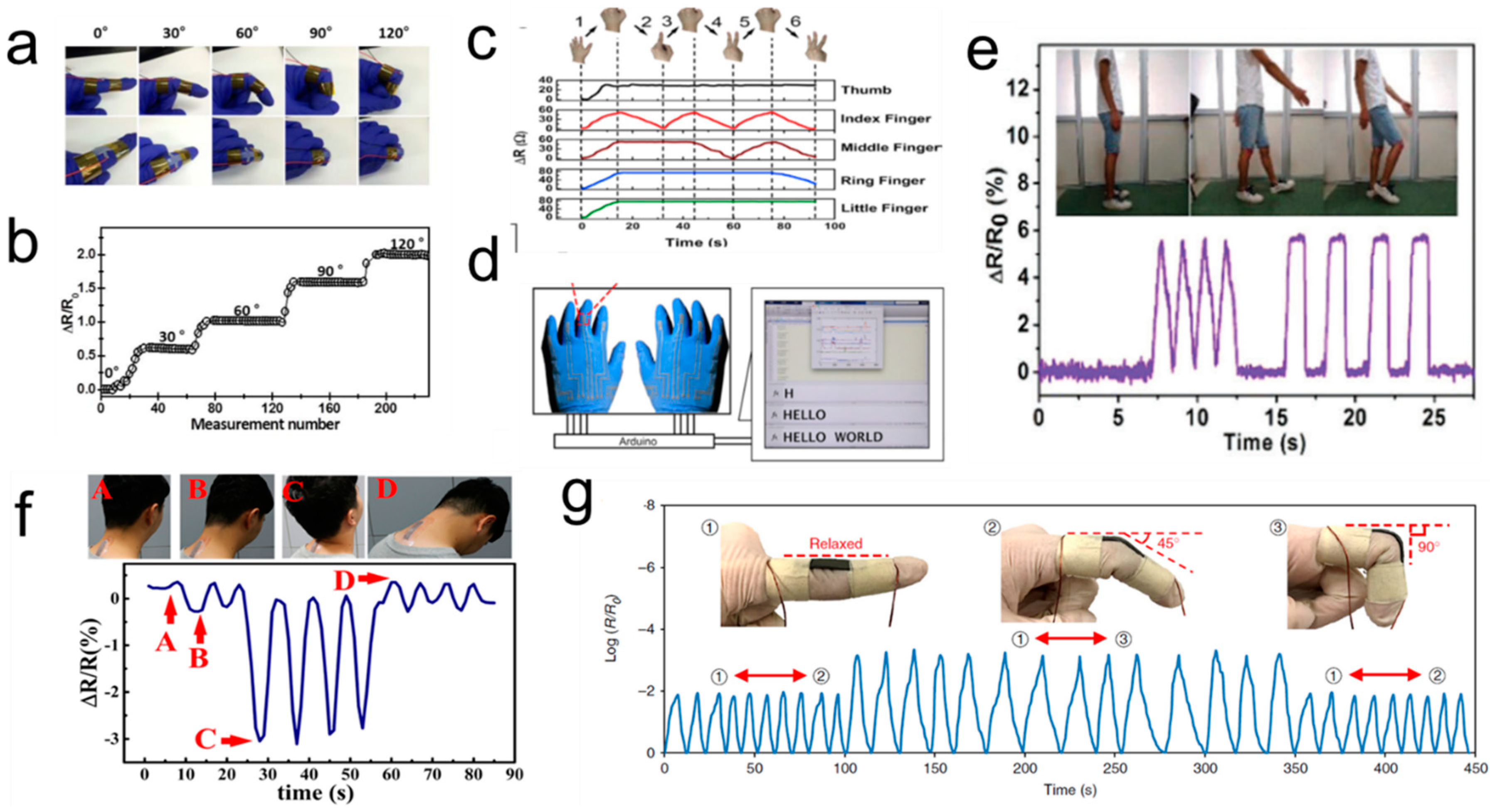 Biosensors 10 00170 g007