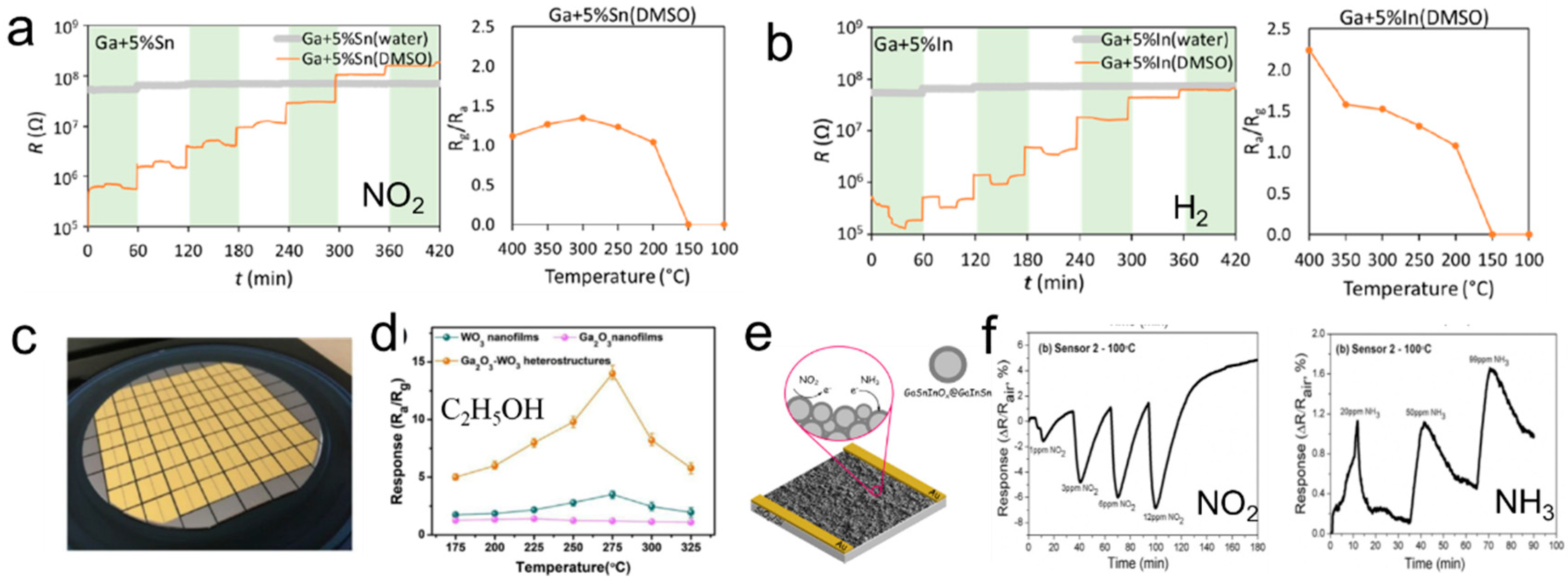 Biosensors 10 00170 g008