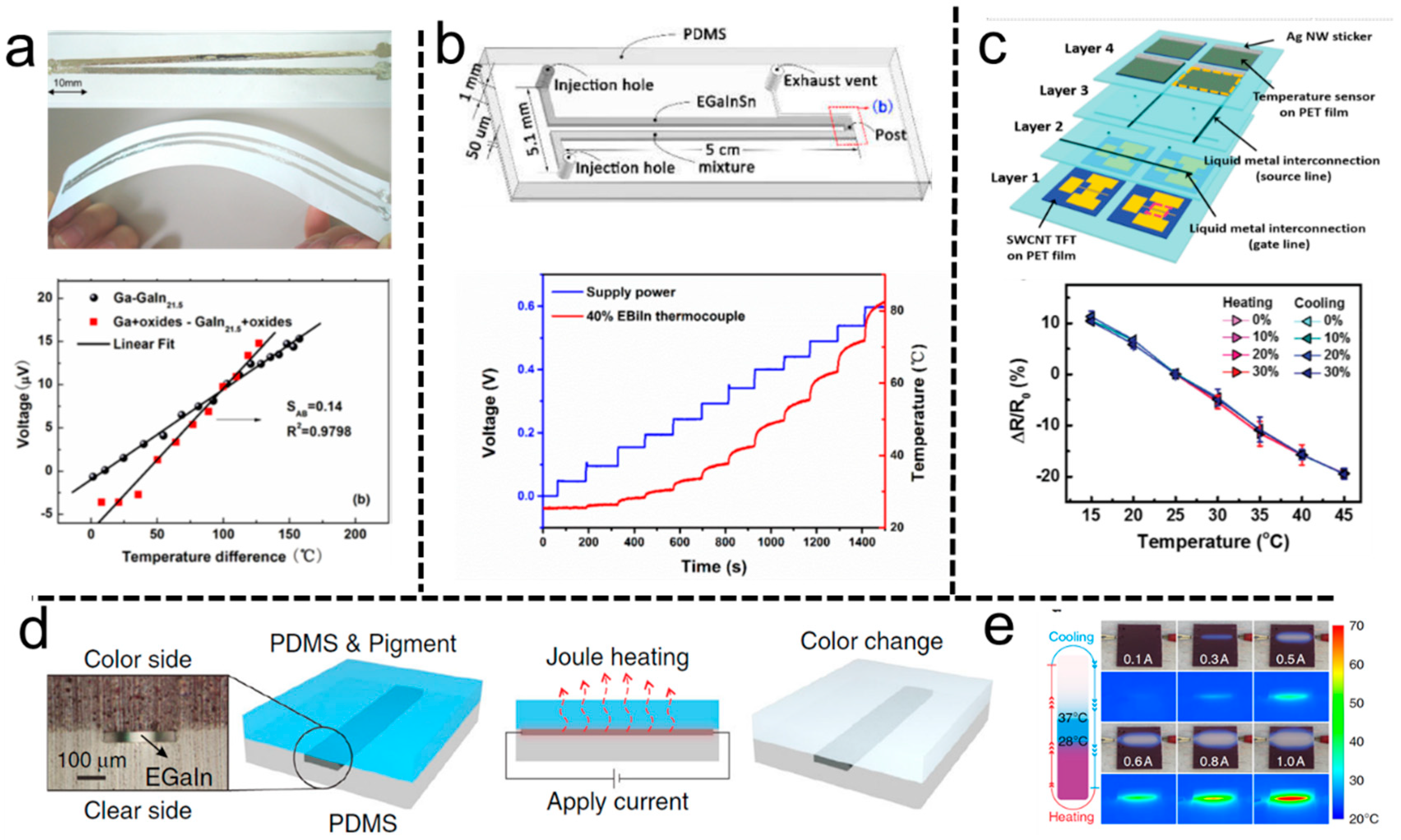 Biosensors 10 00170 g009
