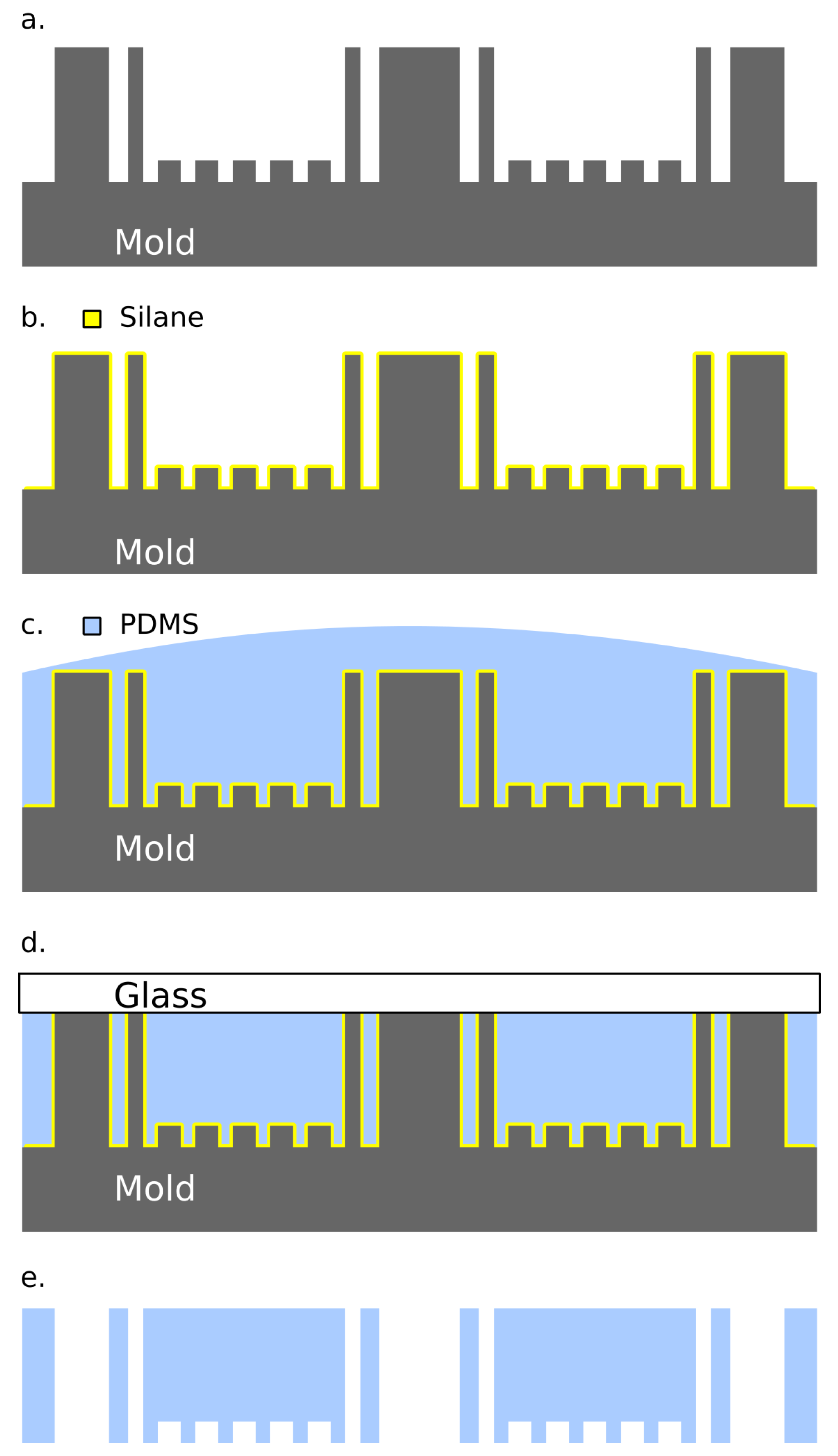 Biosensors 10 00177 g003