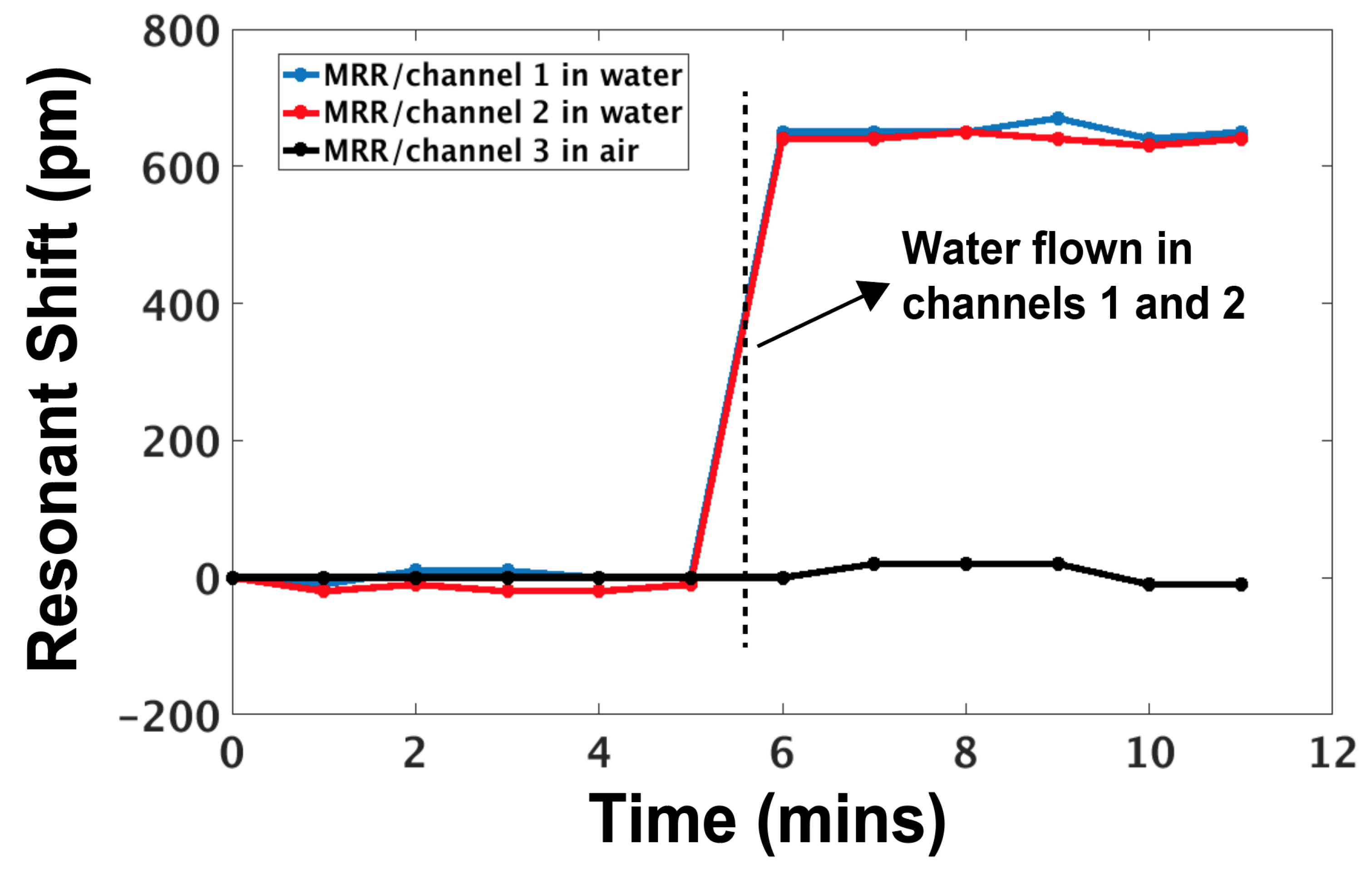 Biosensors 10 00177 g007