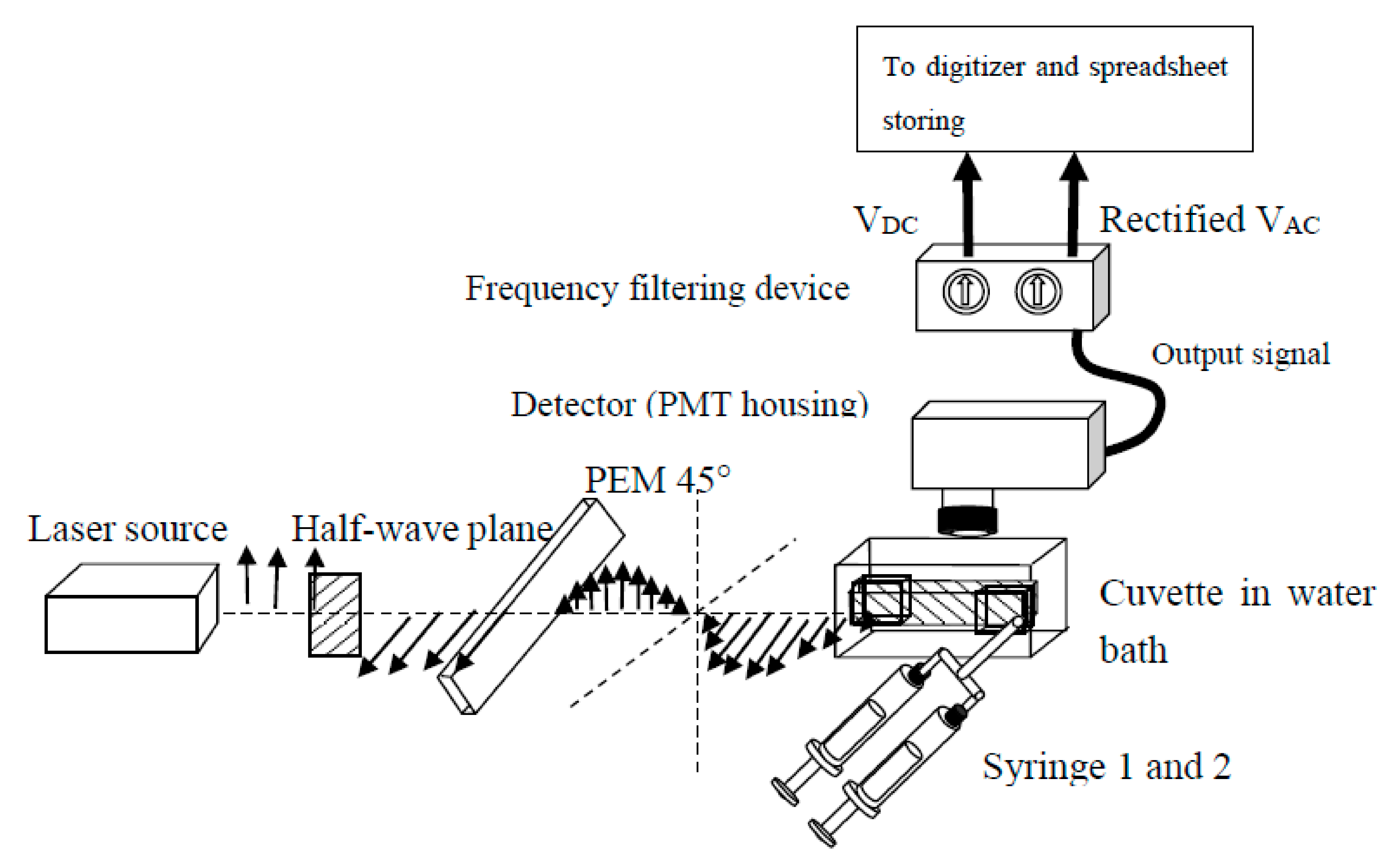 Biosensors 10 00180 g002 Biosensors 10 00180 g002