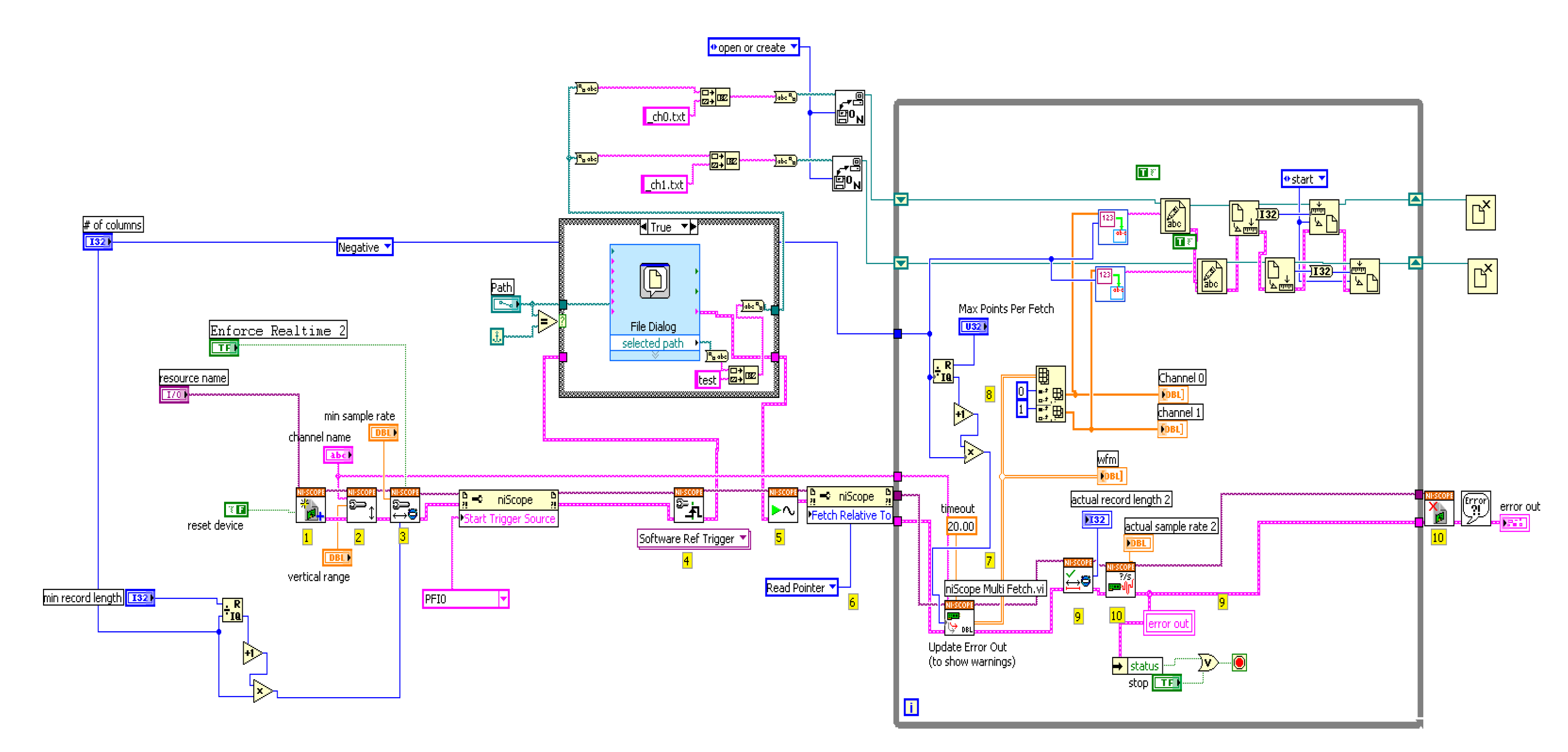 Biosensors 10 00180 g004 Biosensors 10 00180 g004