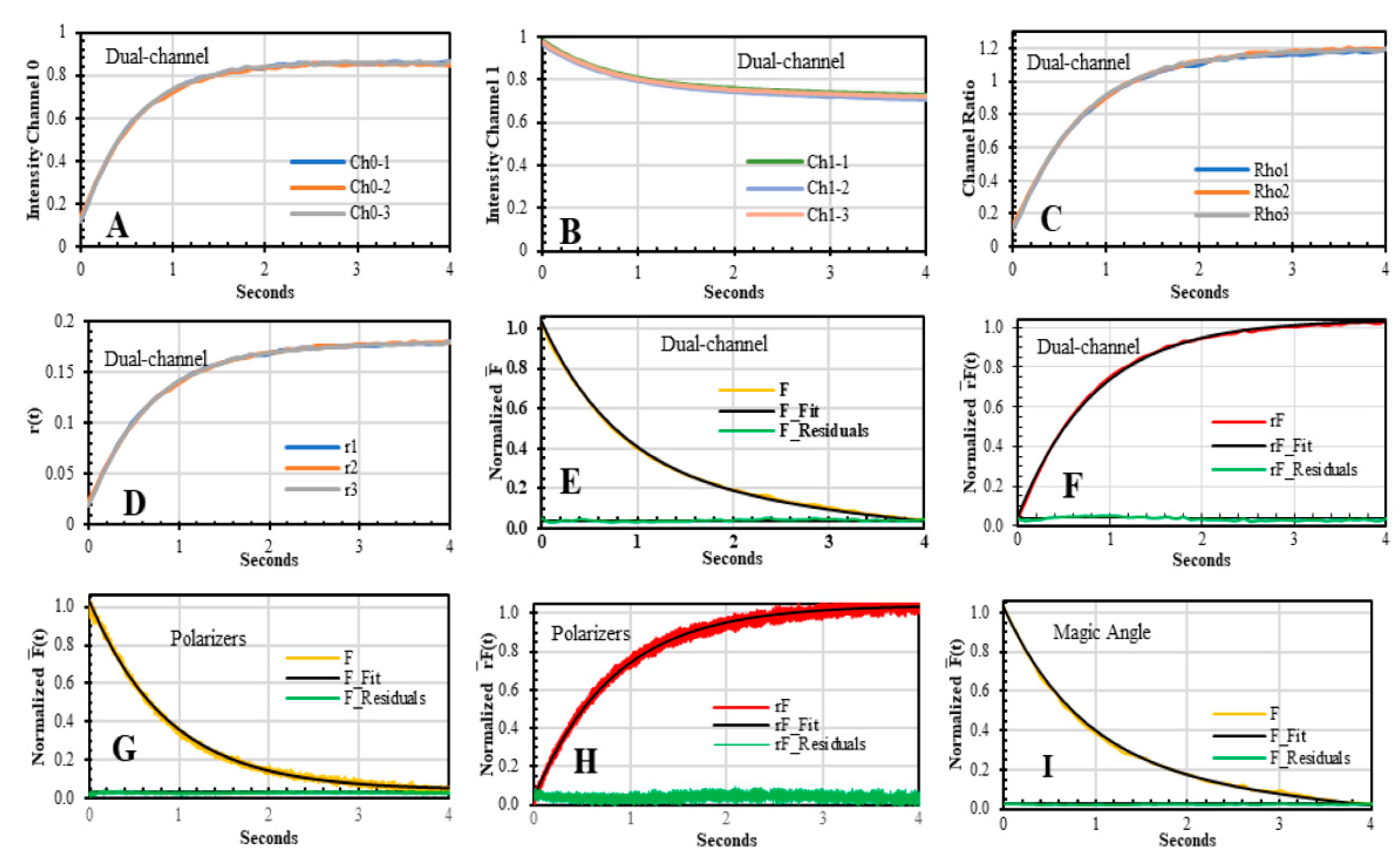 Biosensors 10 00180 g006 Biosensors 10 00180 g006
