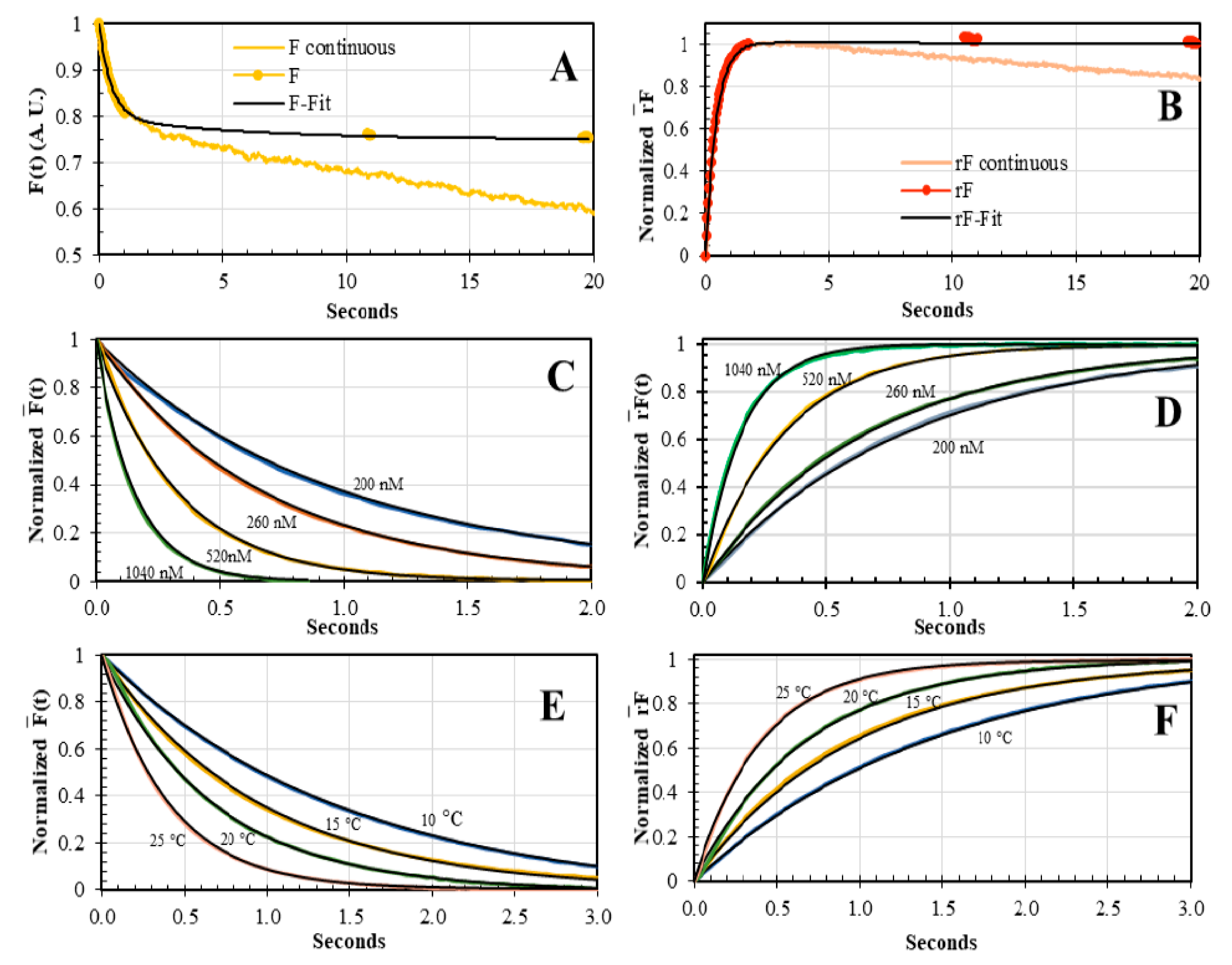 Biosensors 10 00180 g007 Biosensors 10 00180 g007