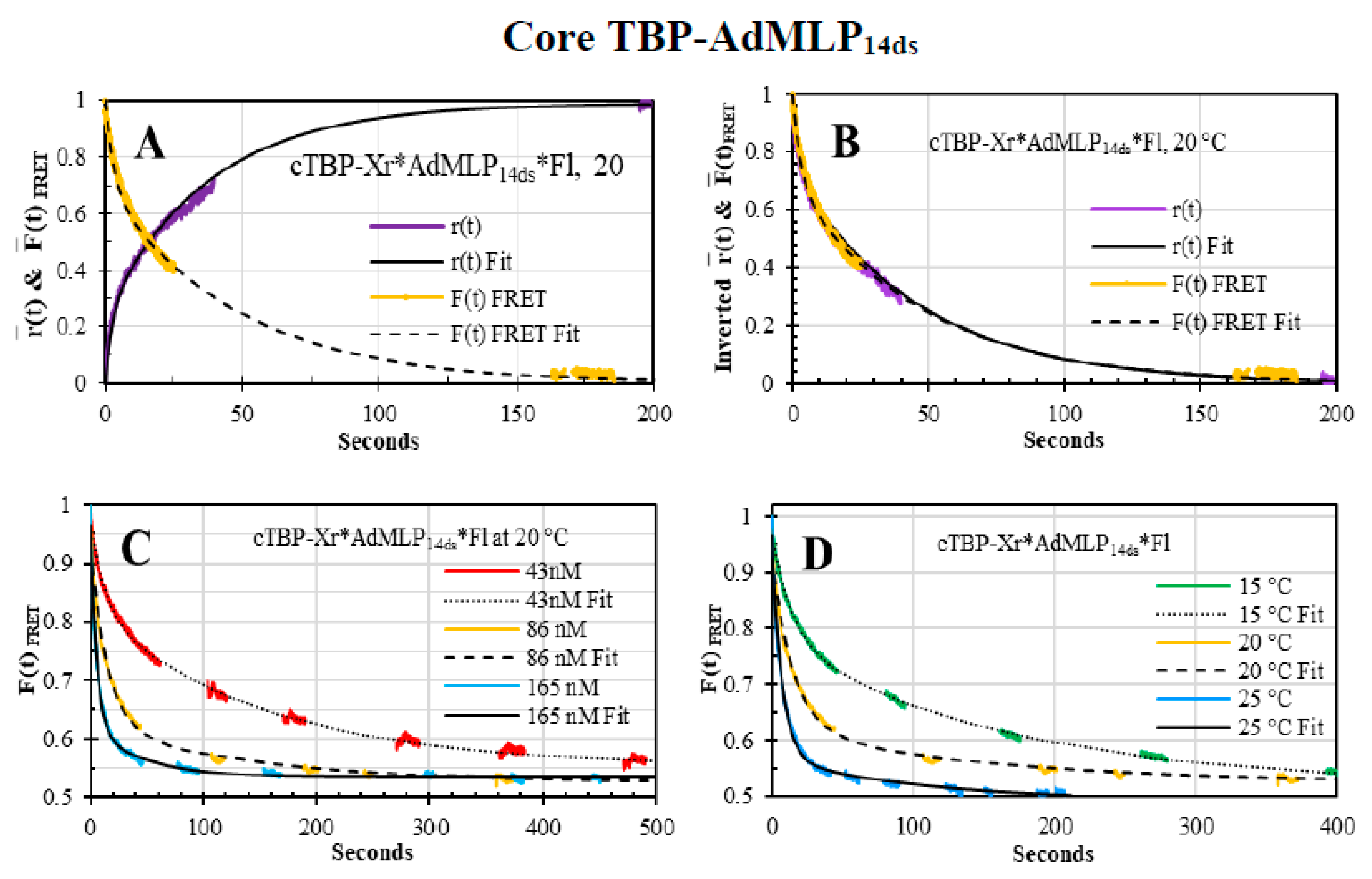 Biosensors 10 00180 g010 Biosensors 10 00180 g010