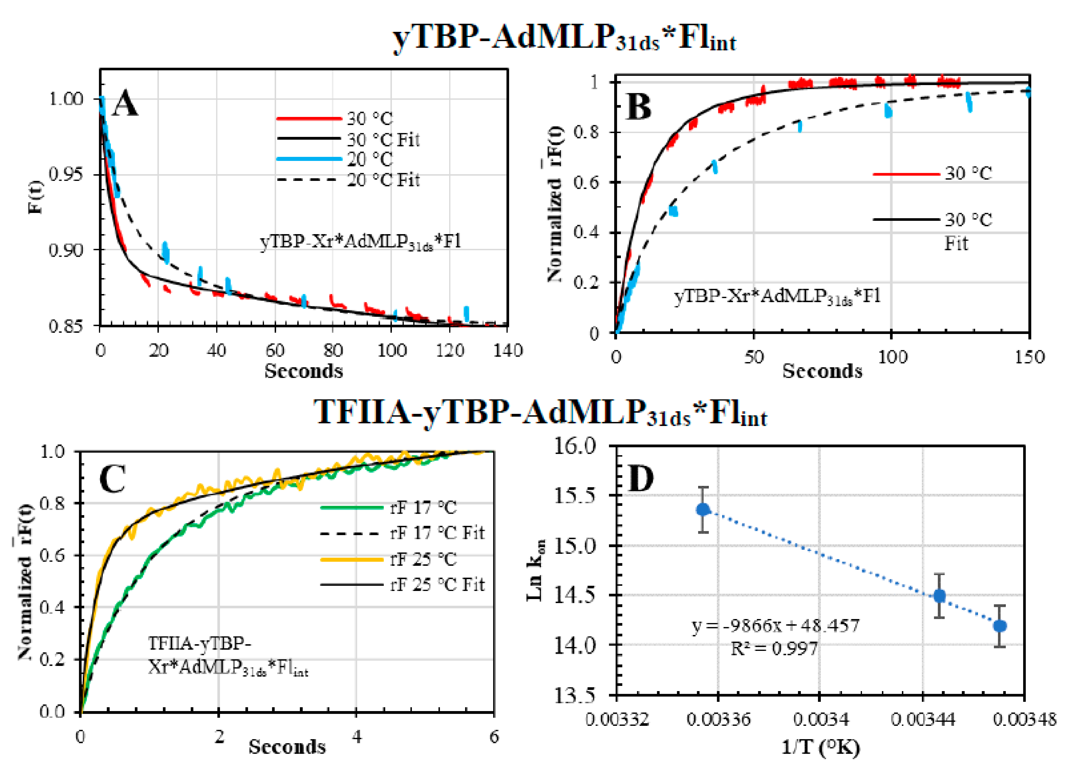 Biosensors 10 00180 g011 Biosensors 10 00180 g011
