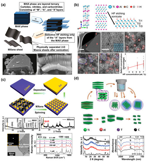 Biosensors 10 00185 g002
