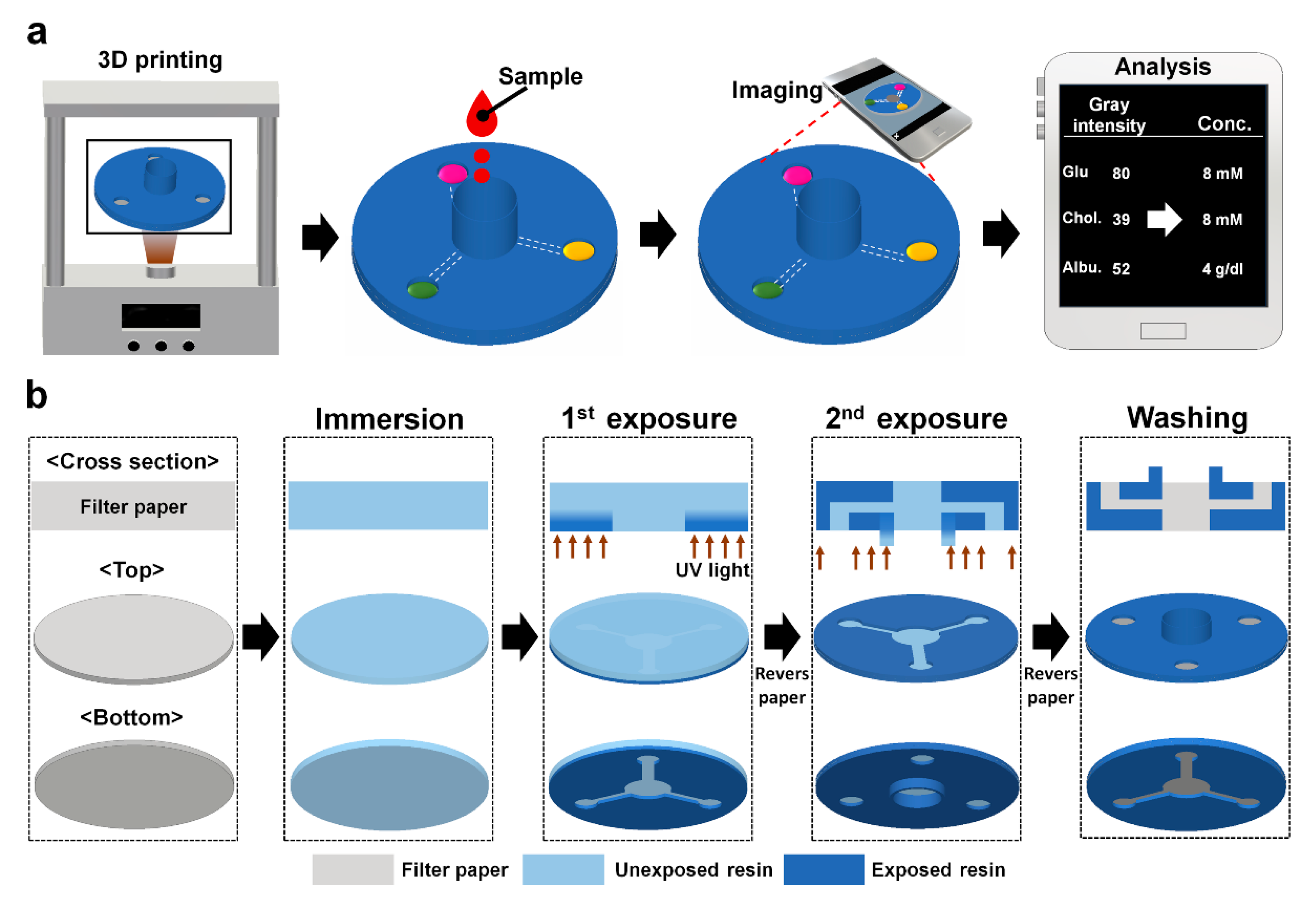 Biosensors 10 00187 g001