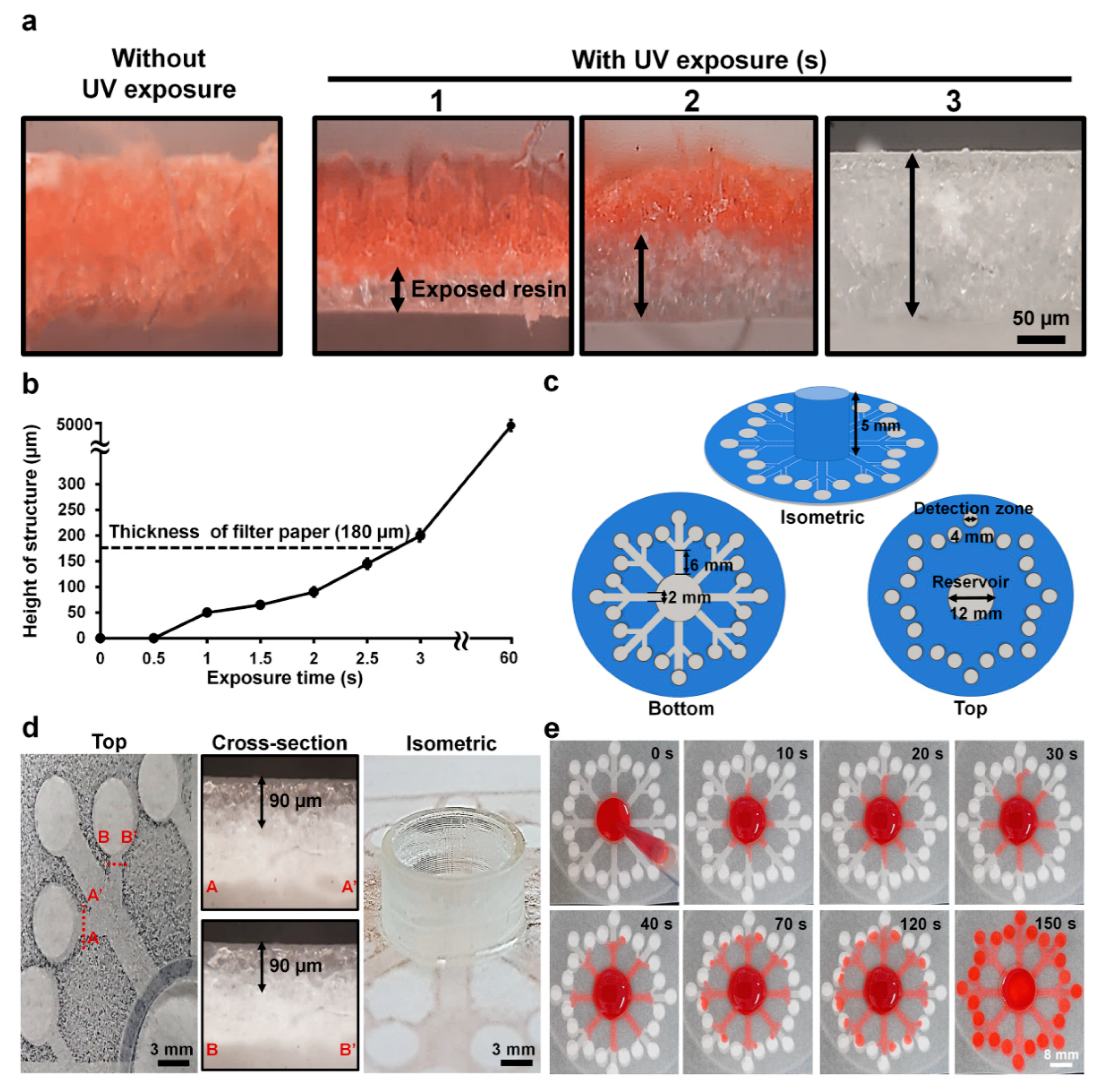 Biosensors 10 00187 g002