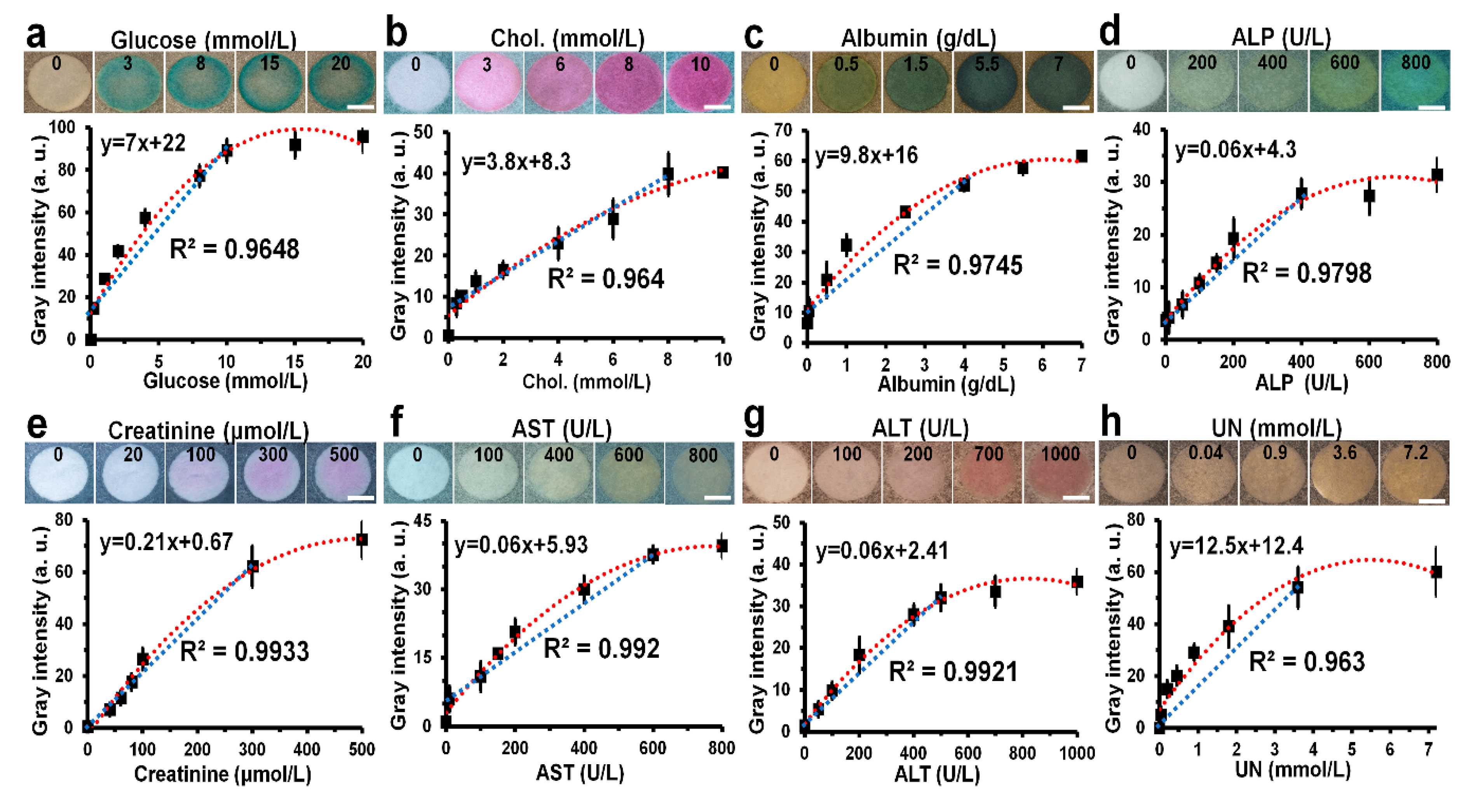 Biosensors 10 00187 g003