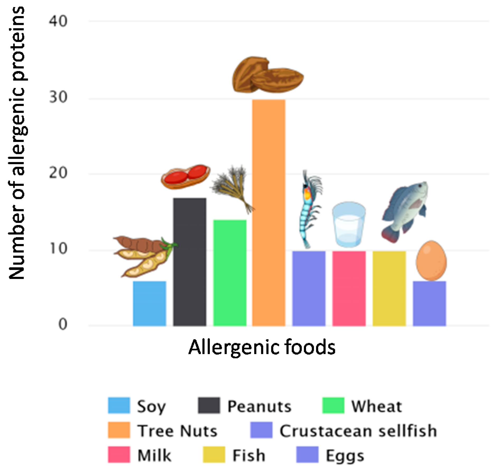 Biosensors 10 00194 g001