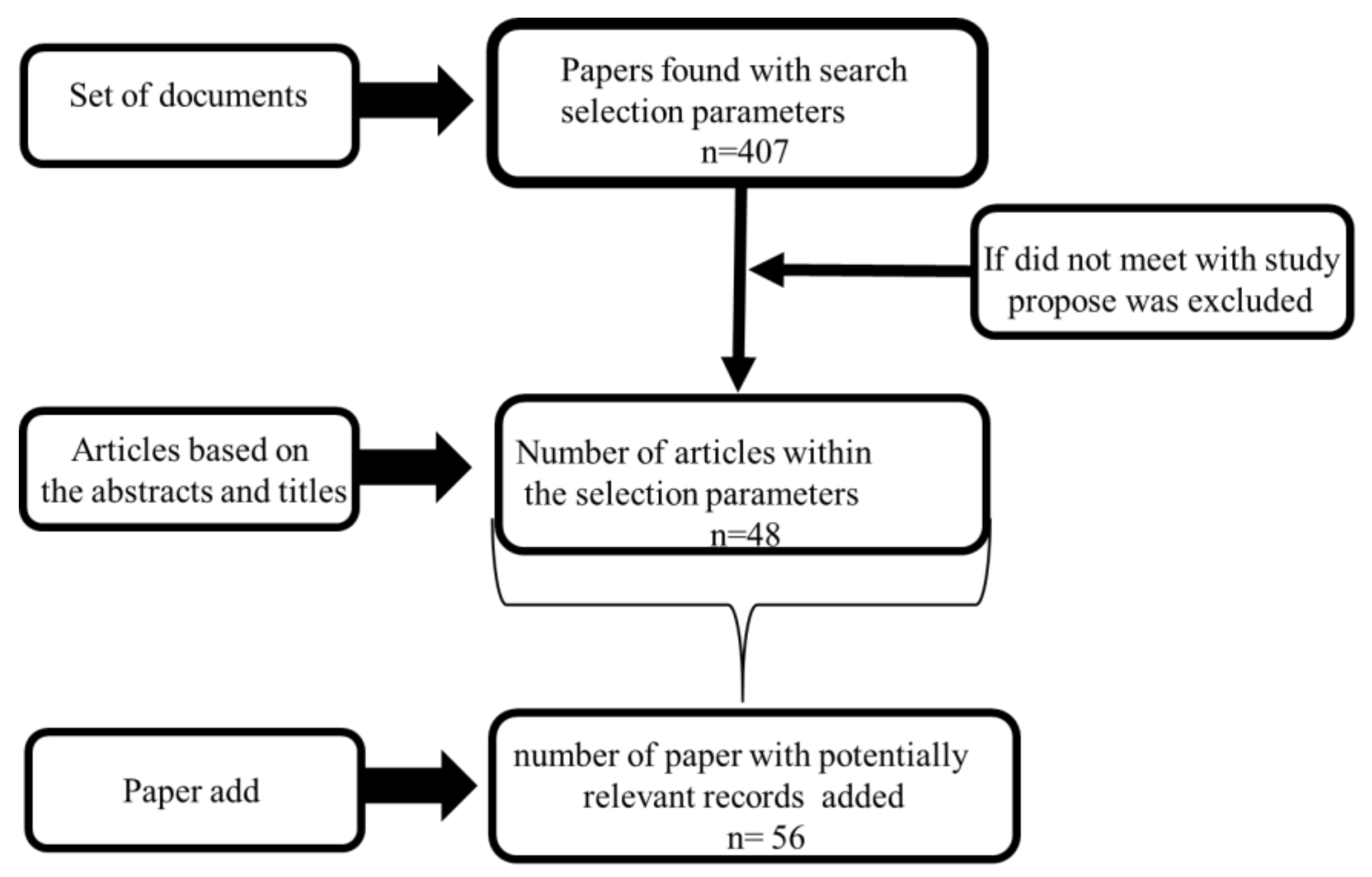 Biosensors 10 00194 g004
