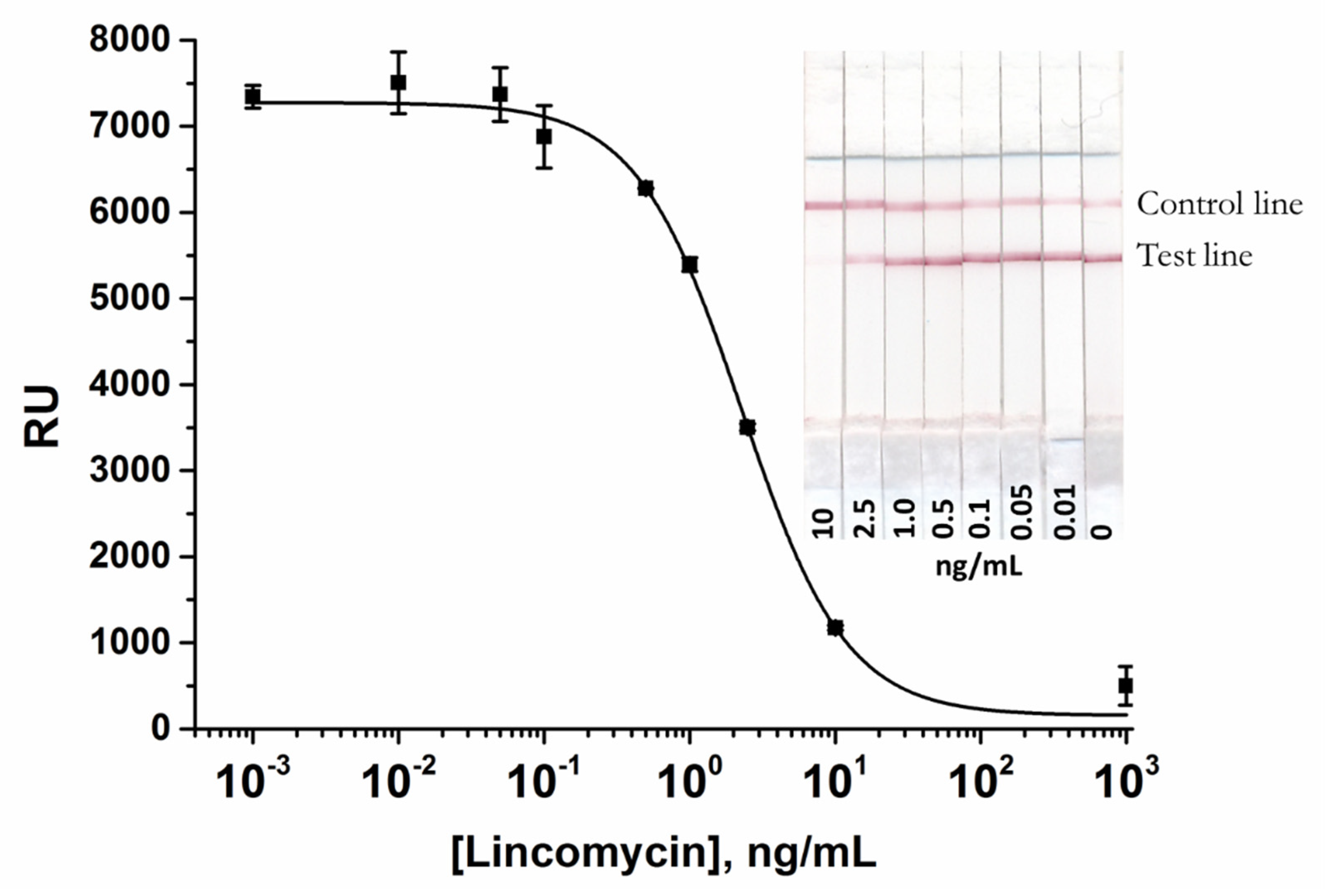 Biosensors 10 00198 g003