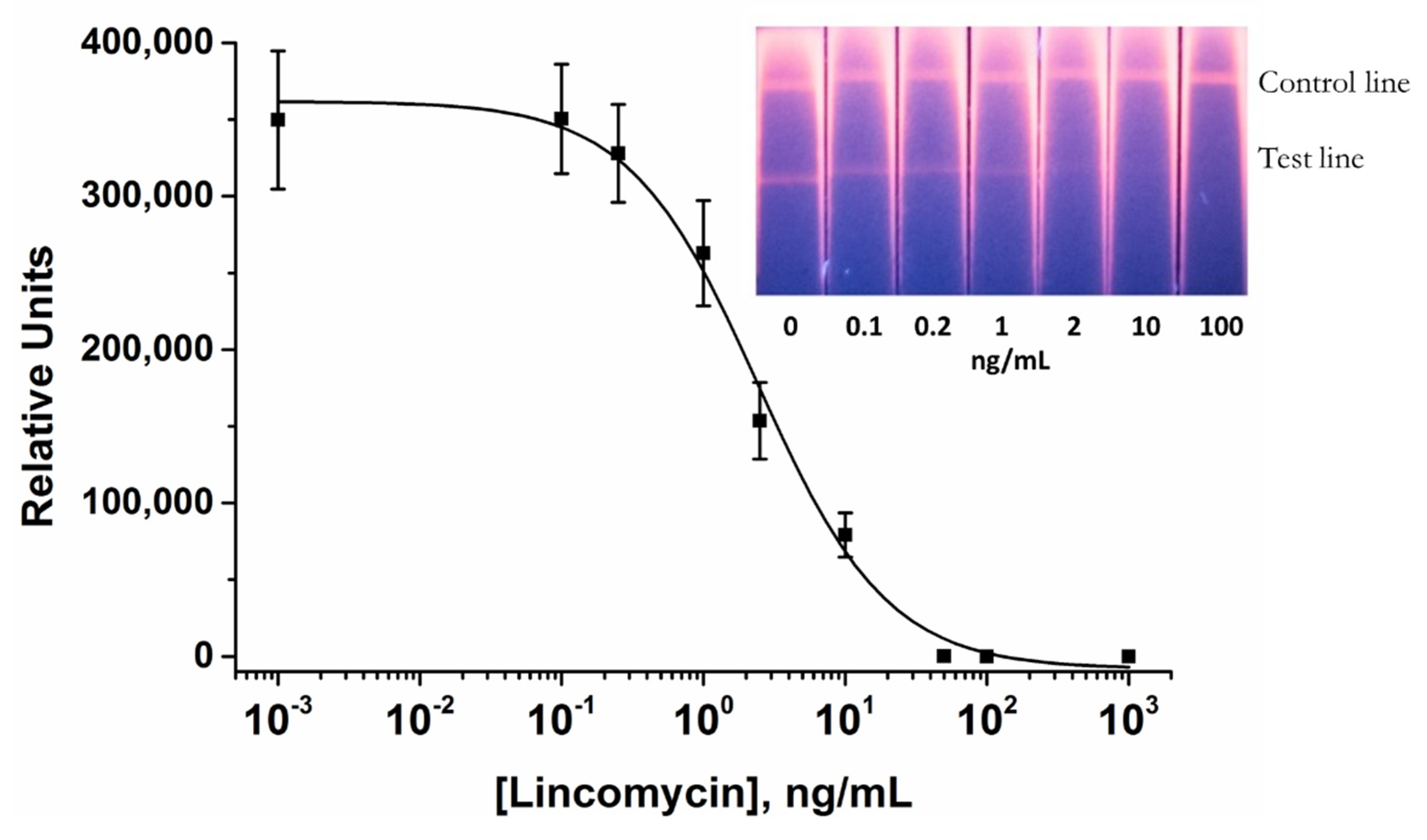 Biosensors 10 00198 g005