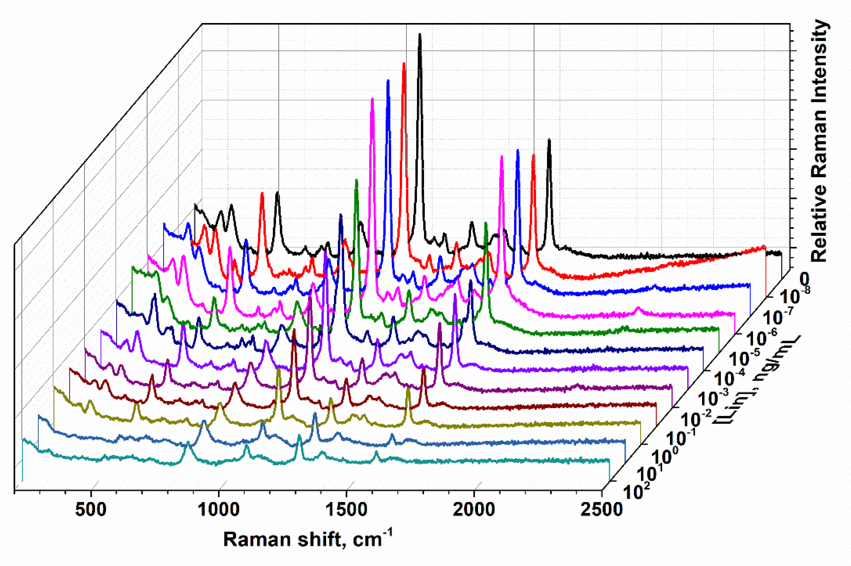 Biosensors 10 00198 g006