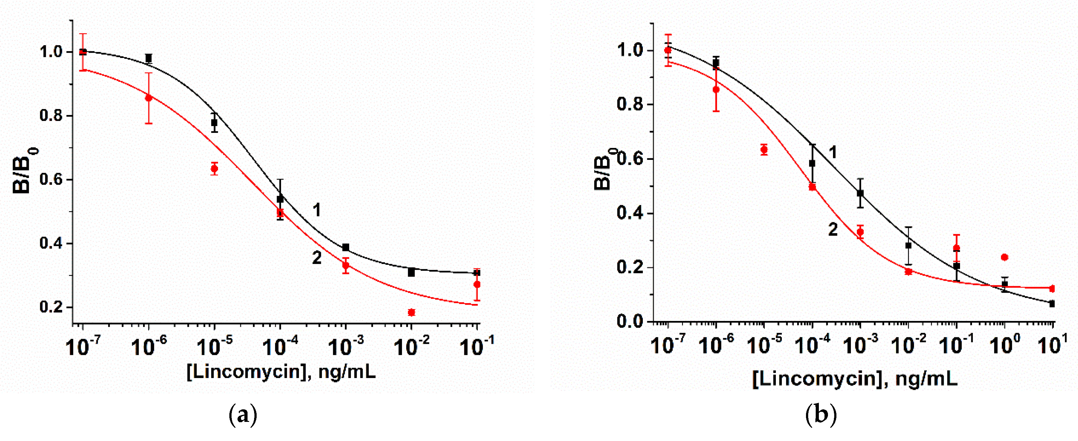 Biosensors 10 00198 g007