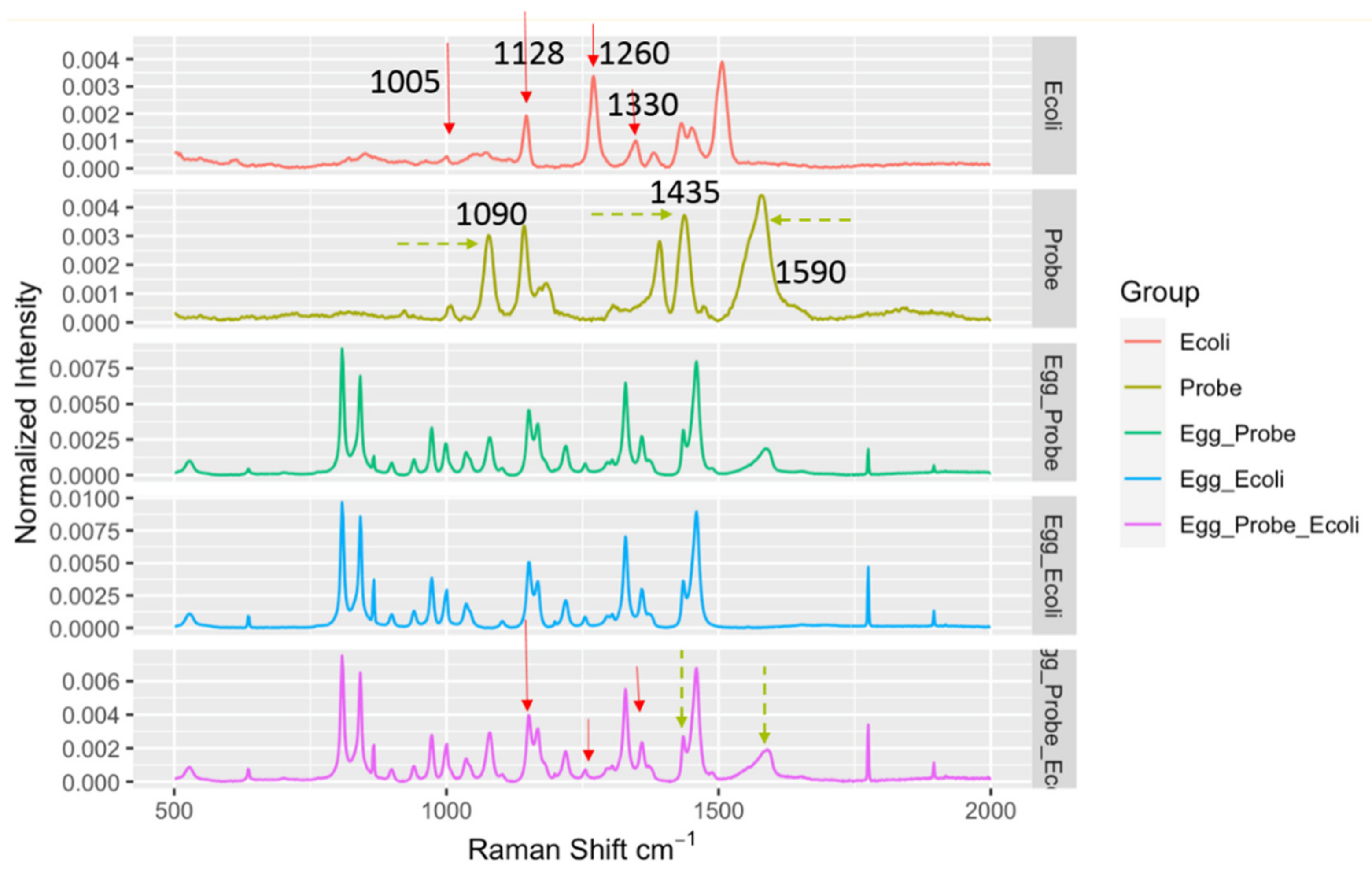 Biosensors 10 00200 g003 Biosensors 10 00200 g003