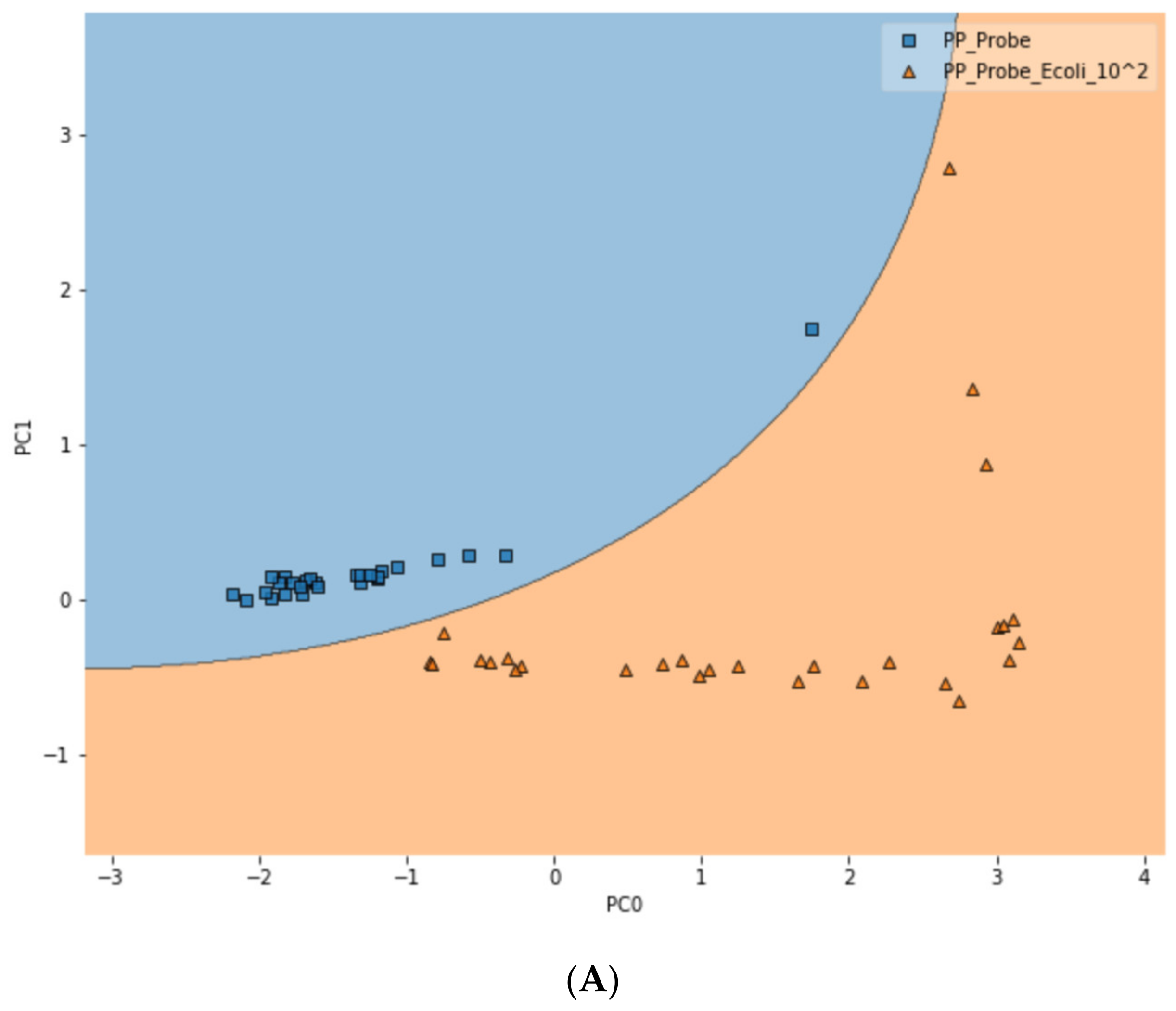 Biosensors 10 00200 g006a Biosensors 10 00200 g006a