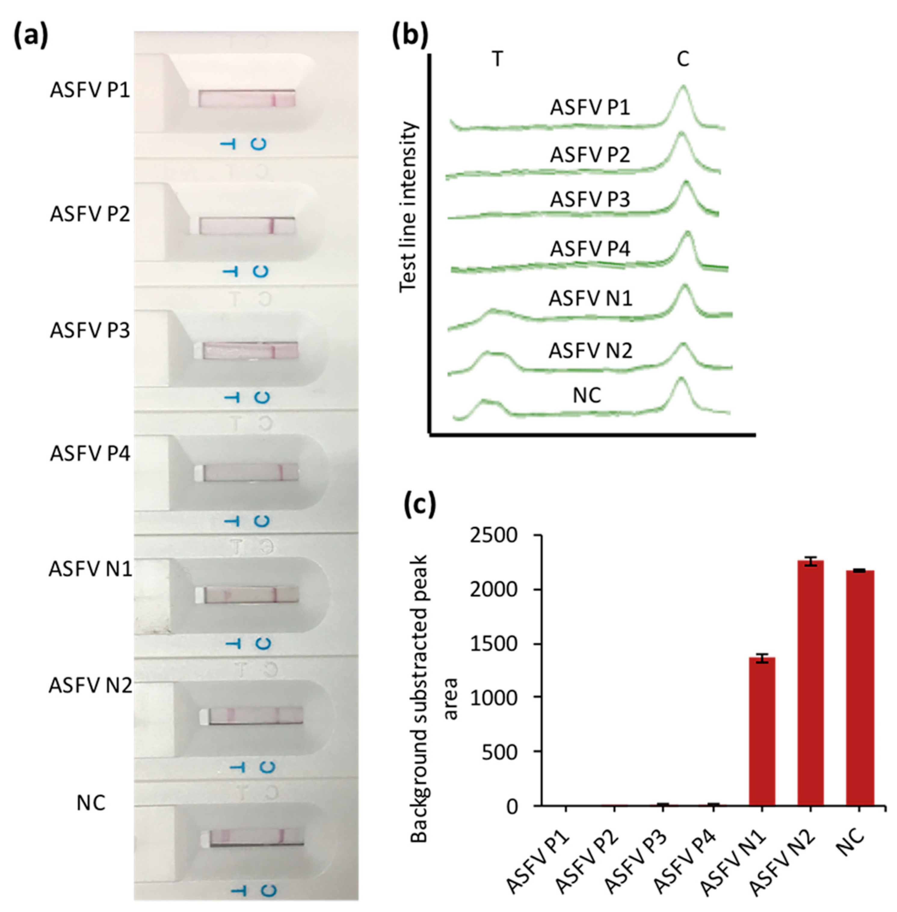 Biosensors 10 00203 g006 Biosensors 10 00203 g006