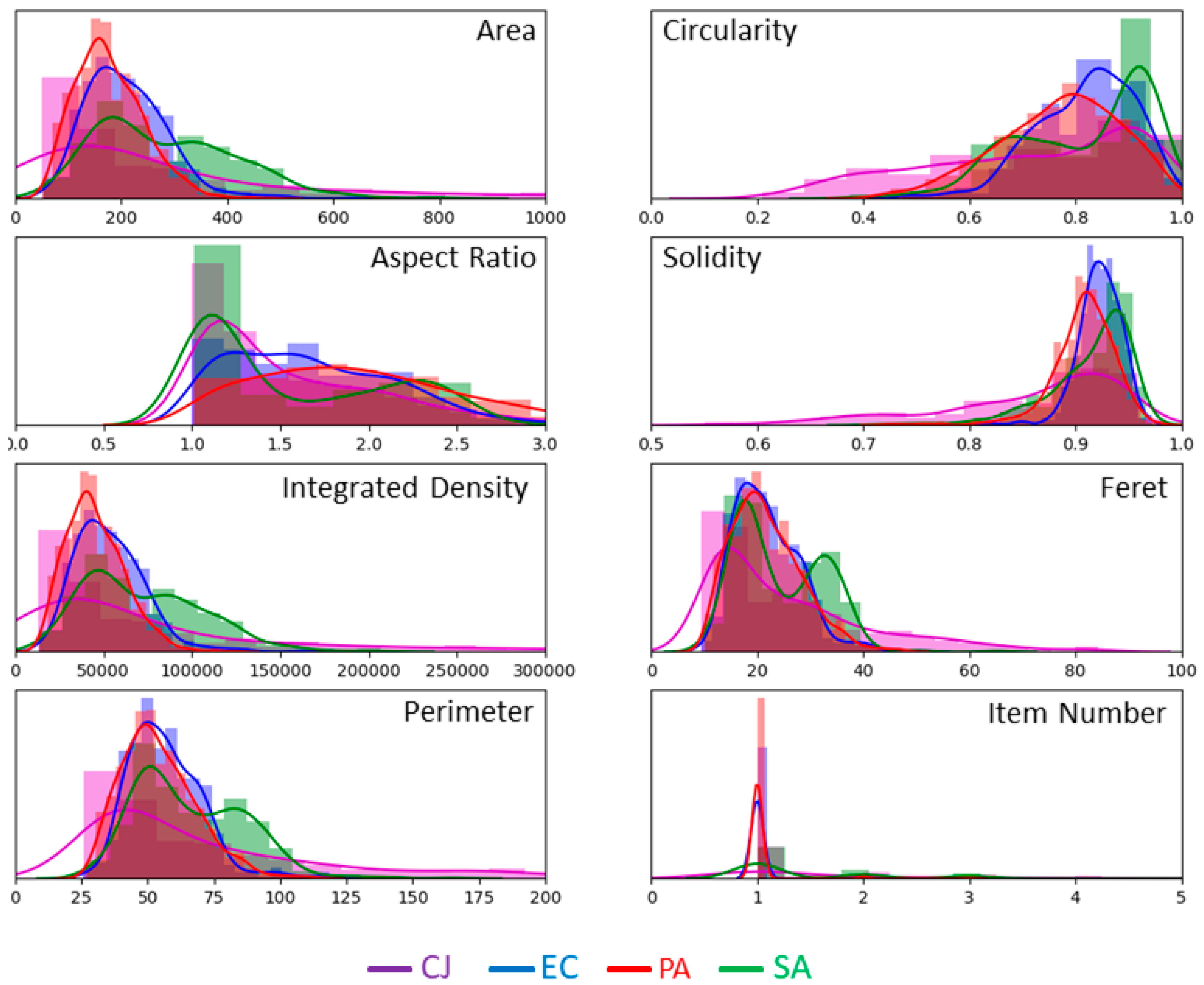 Biosensors 11 00002 g004
