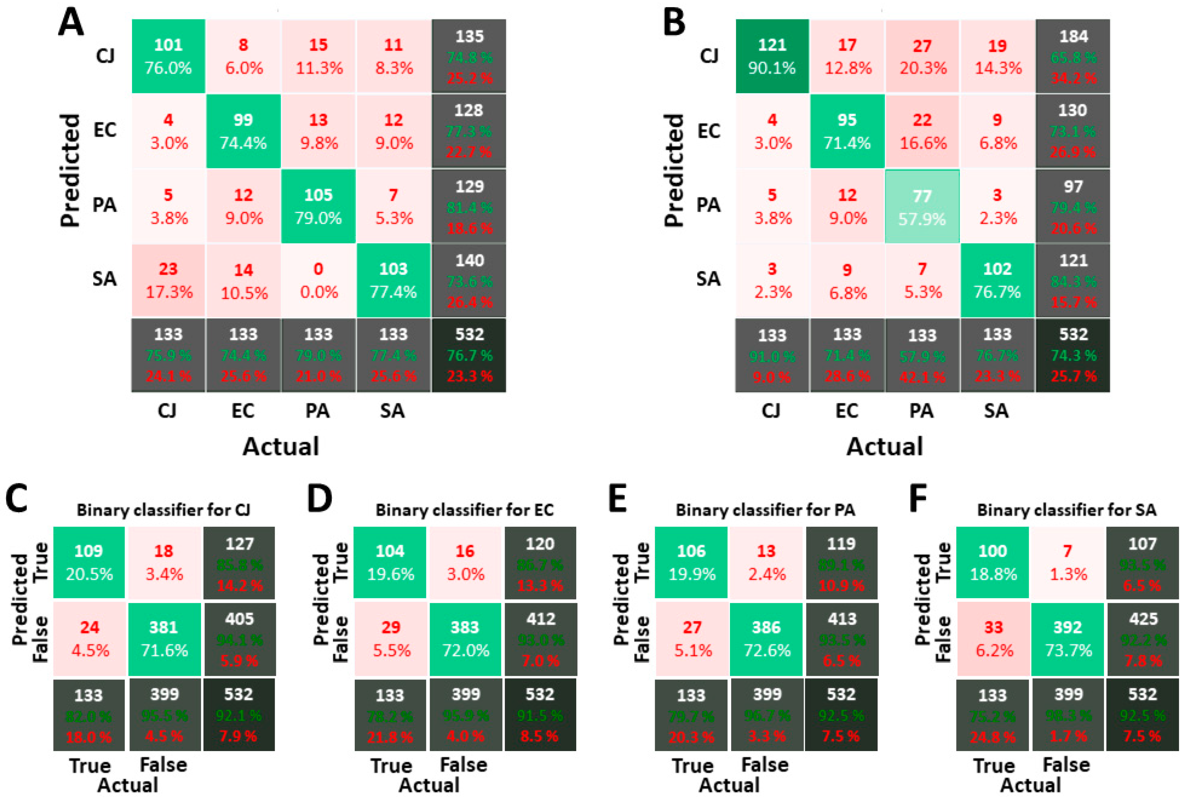 Biosensors 11 00002 g005