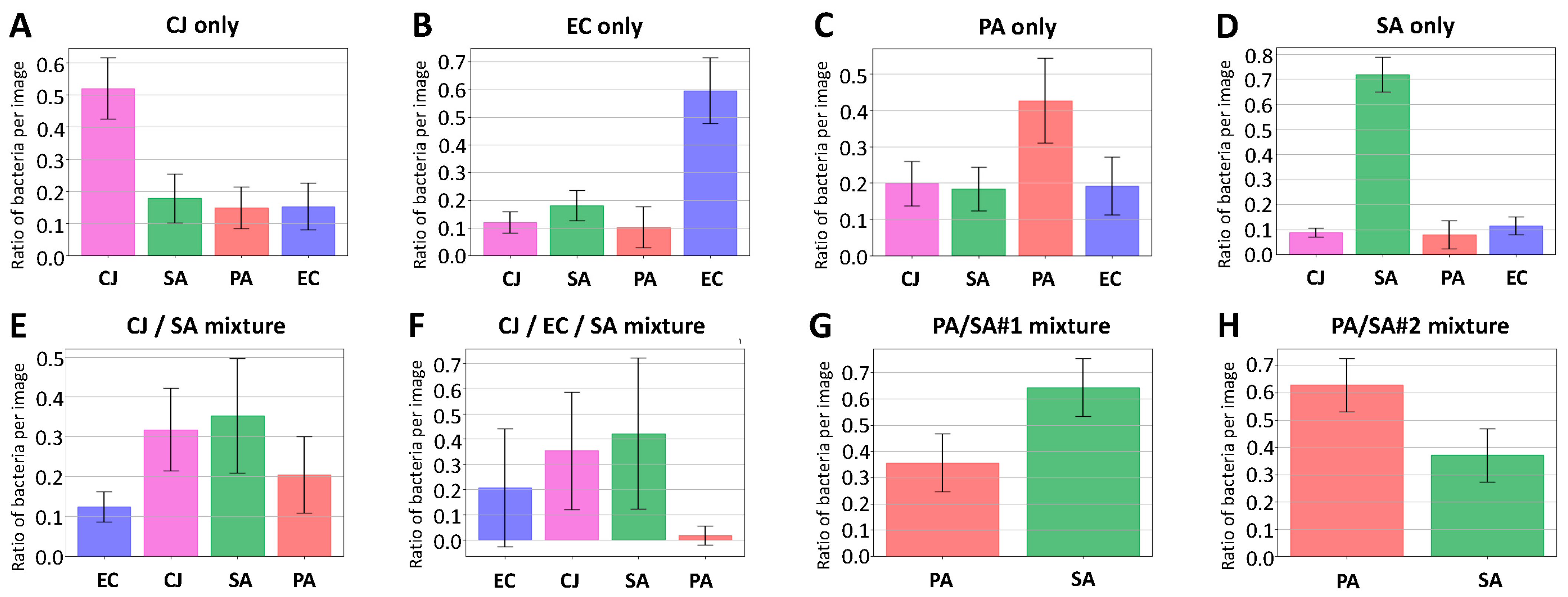 Biosensors 11 00002 g009