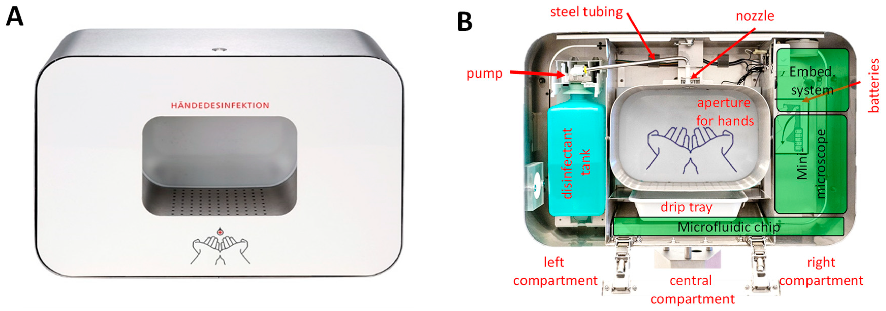 Biosensors 11 00002 g010