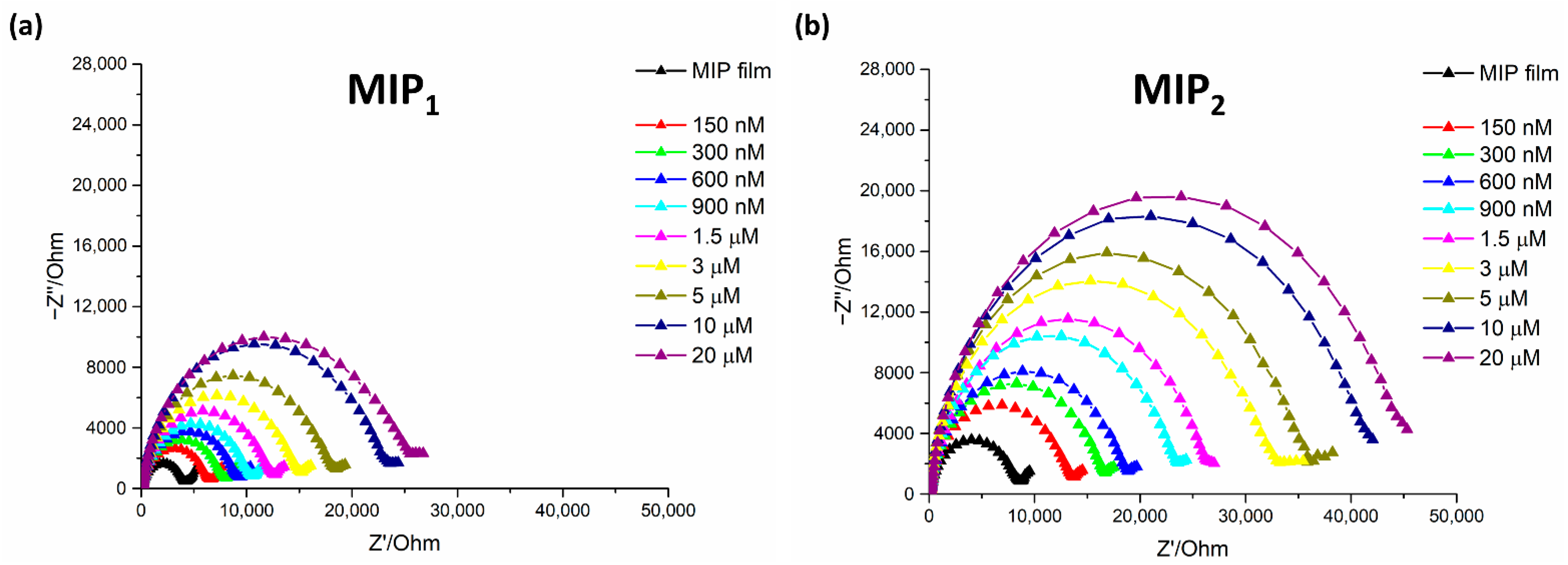 Biosensors 11 00003 g004