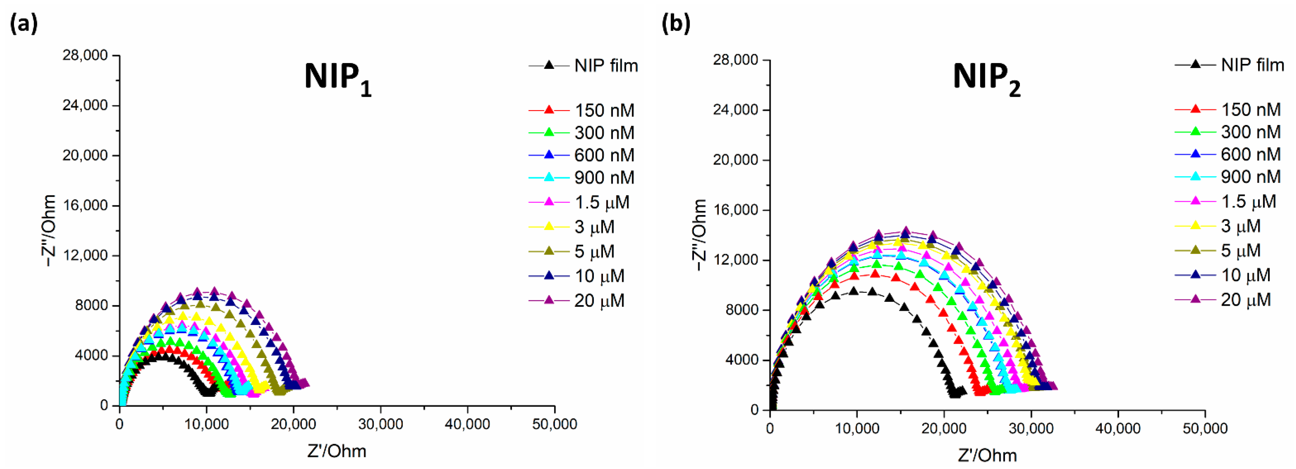 Biosensors 11 00003 g005