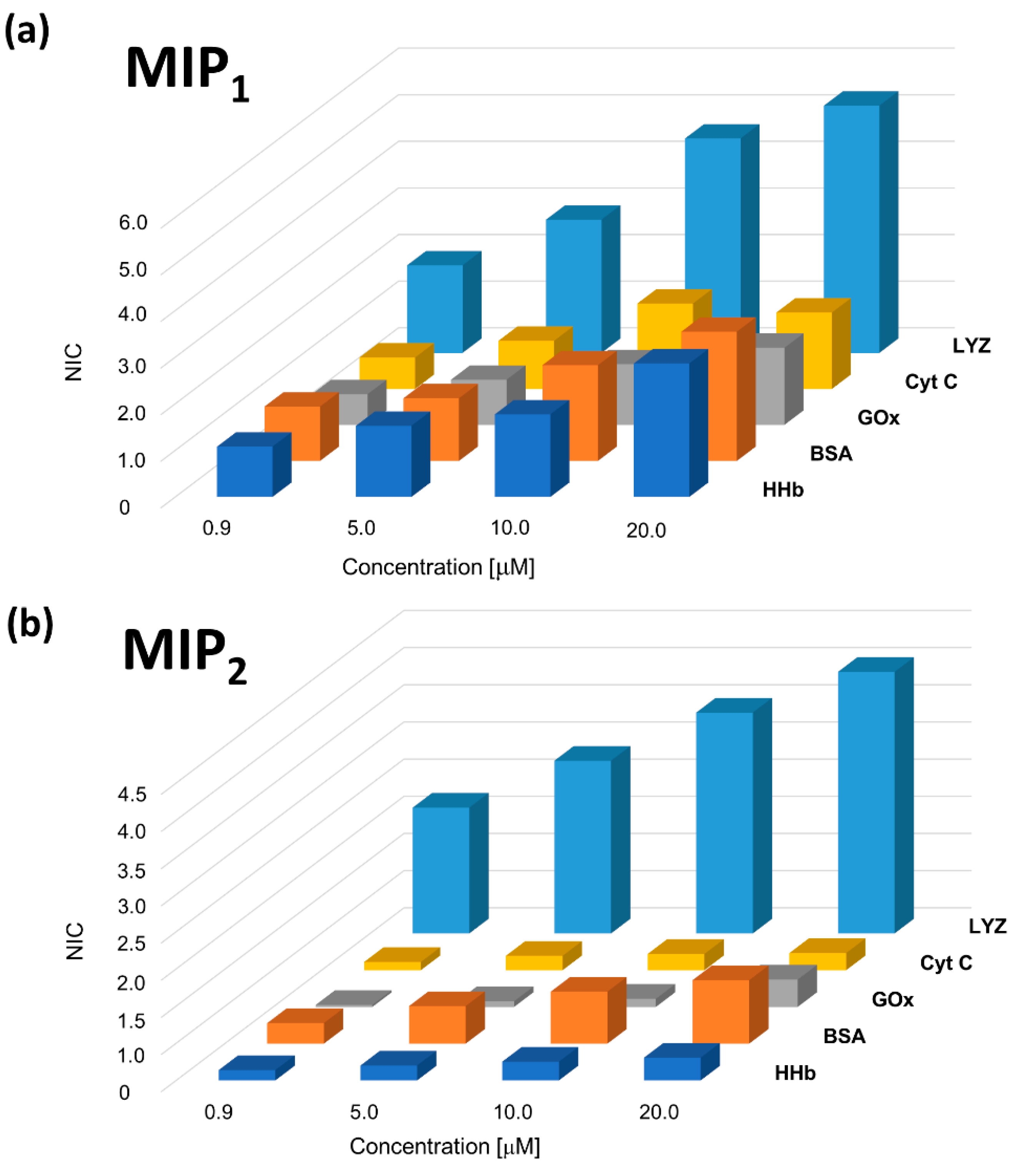 Biosensors 11 00003 g007