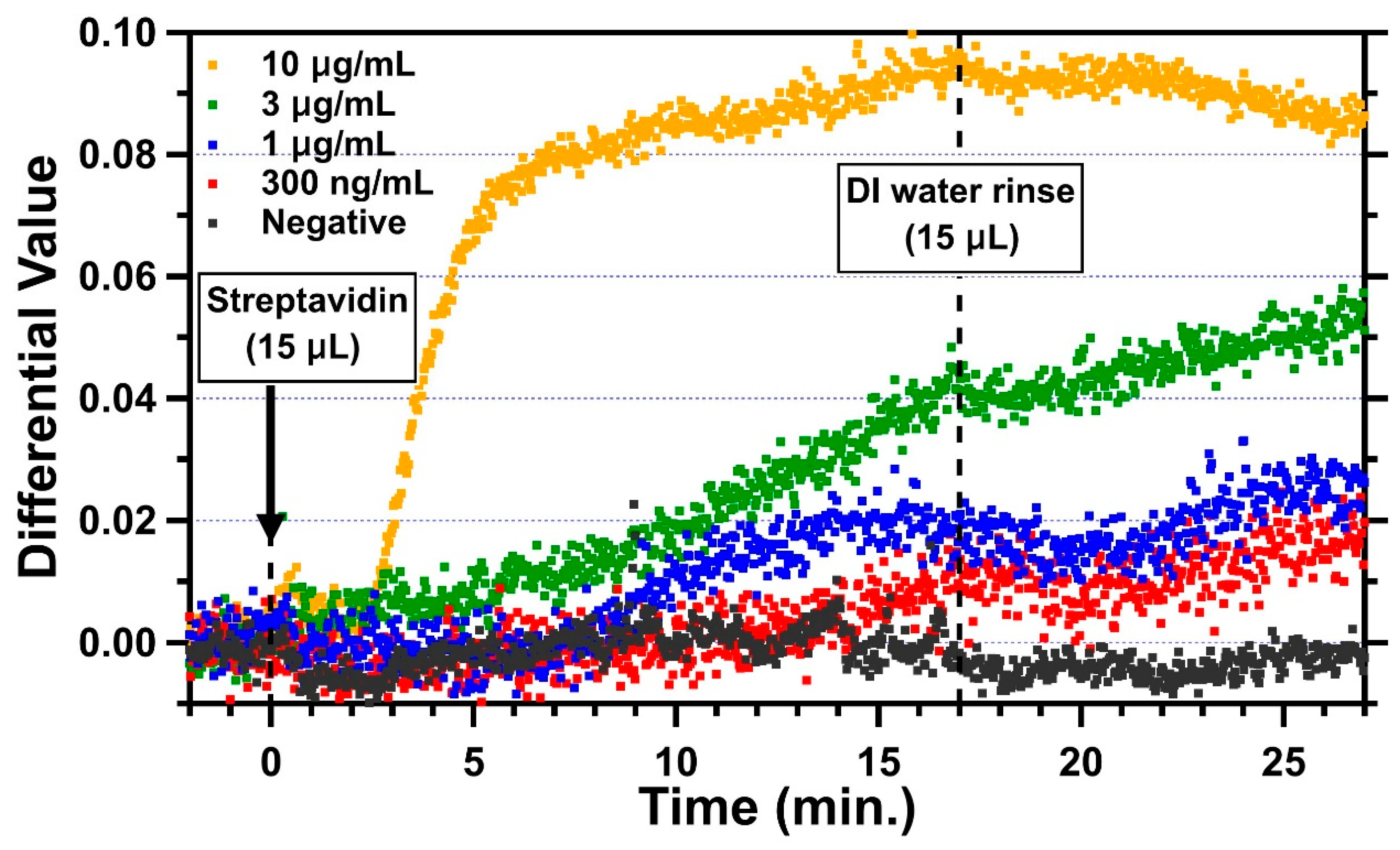 Biosensors 11 00004 g005
