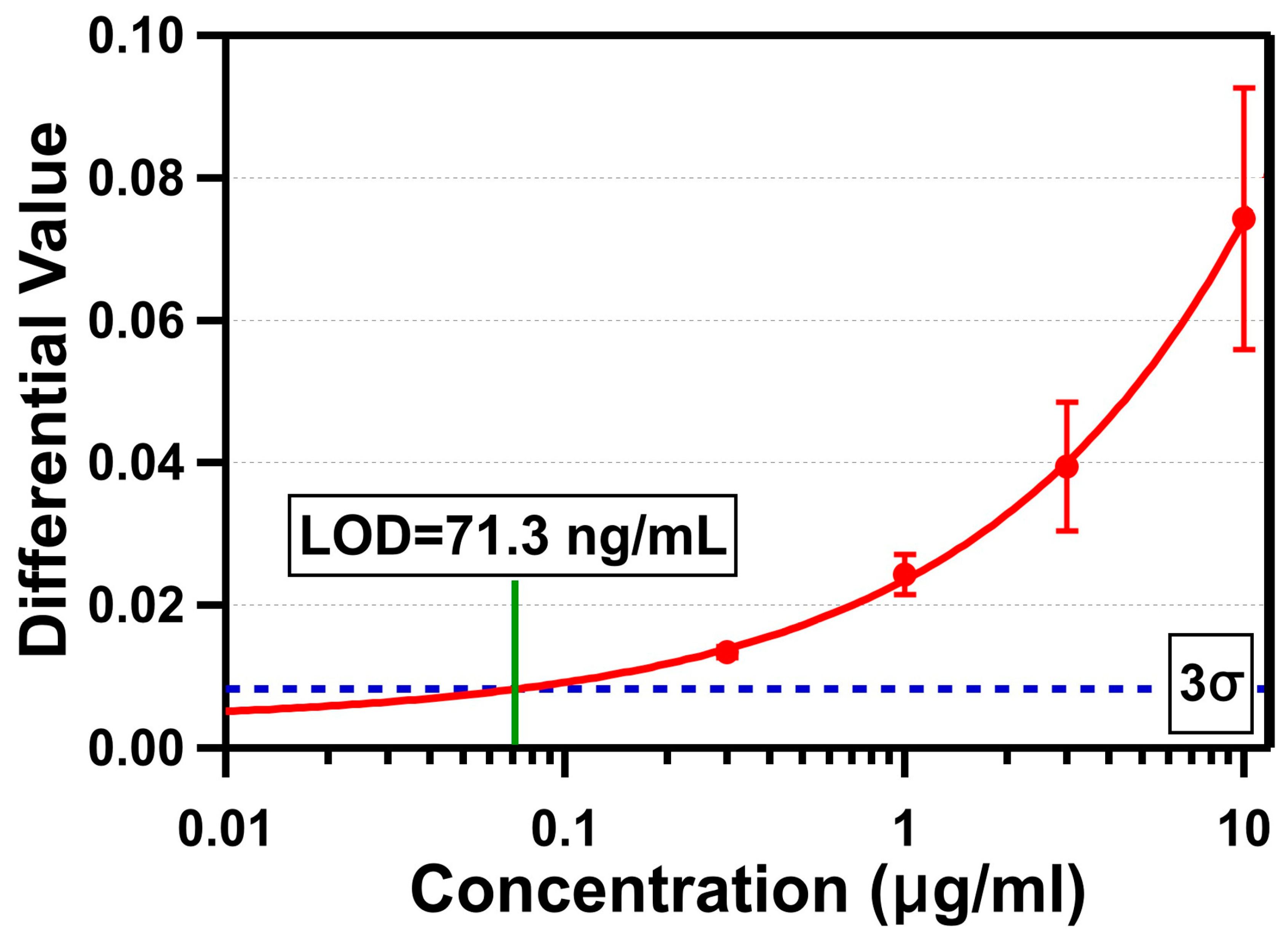 Biosensors 11 00004 g006