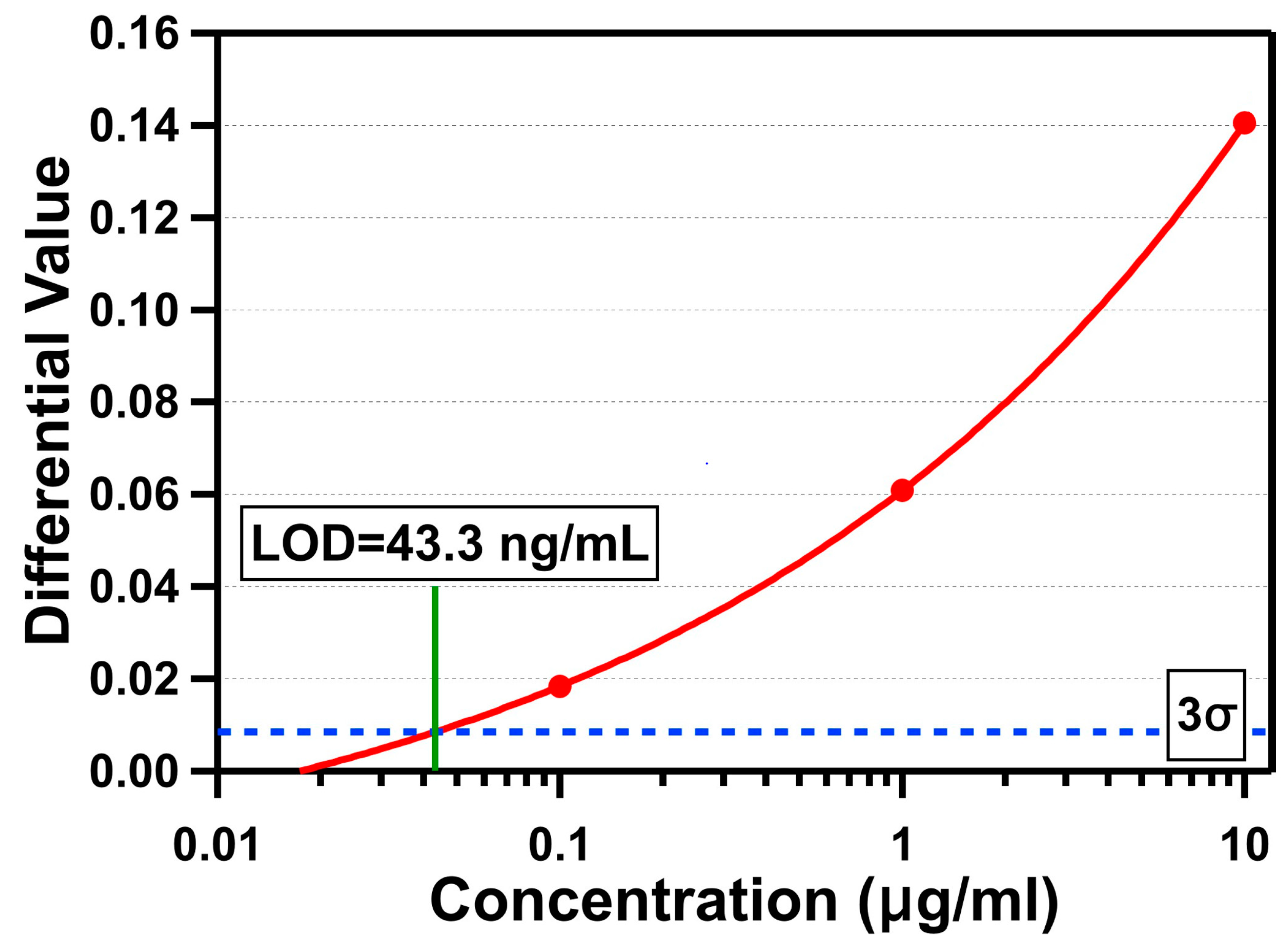 Biosensors 11 00004 g007