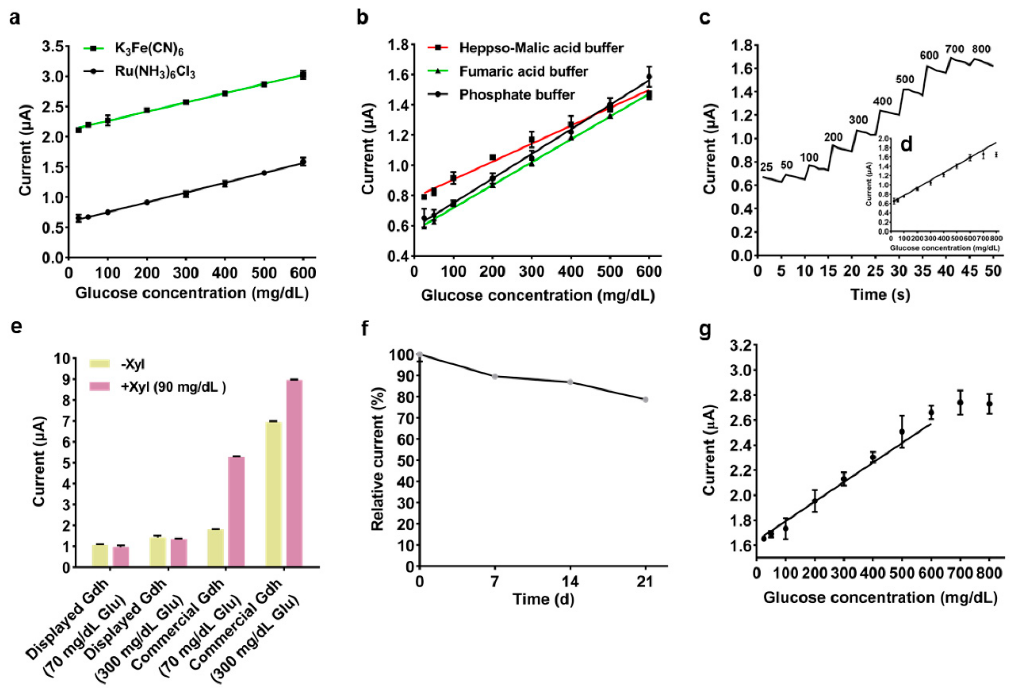 Biosensors 11 00013 g003