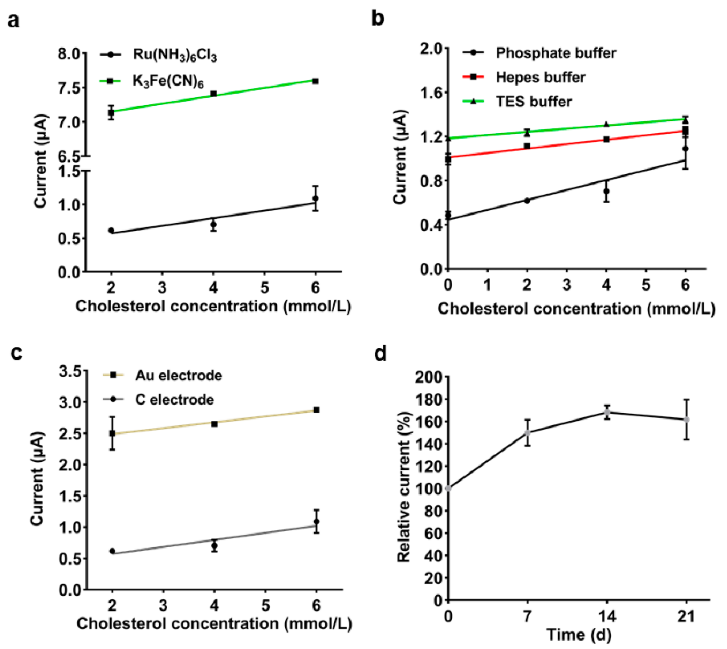 Biosensors 11 00013 g005