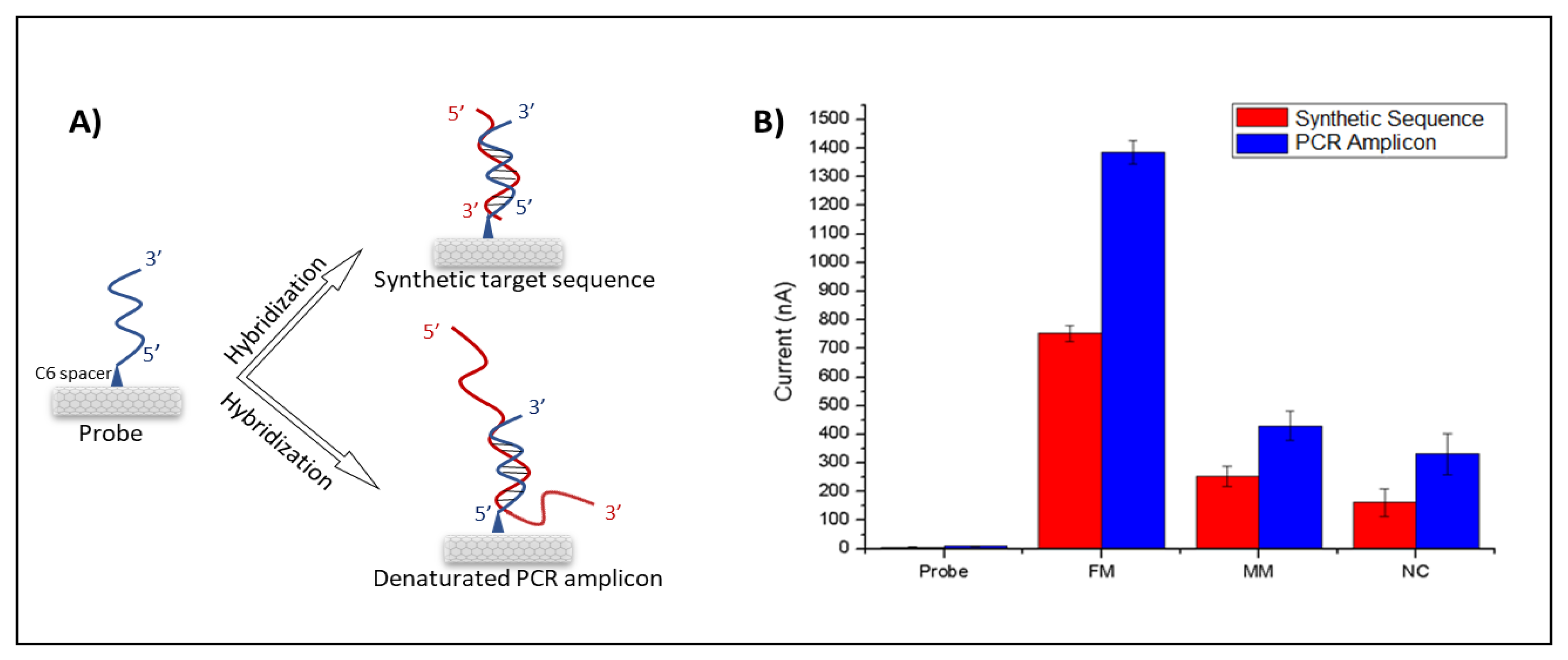 Biosensors 11 00017 g005 Biosensors 11 00017 g005