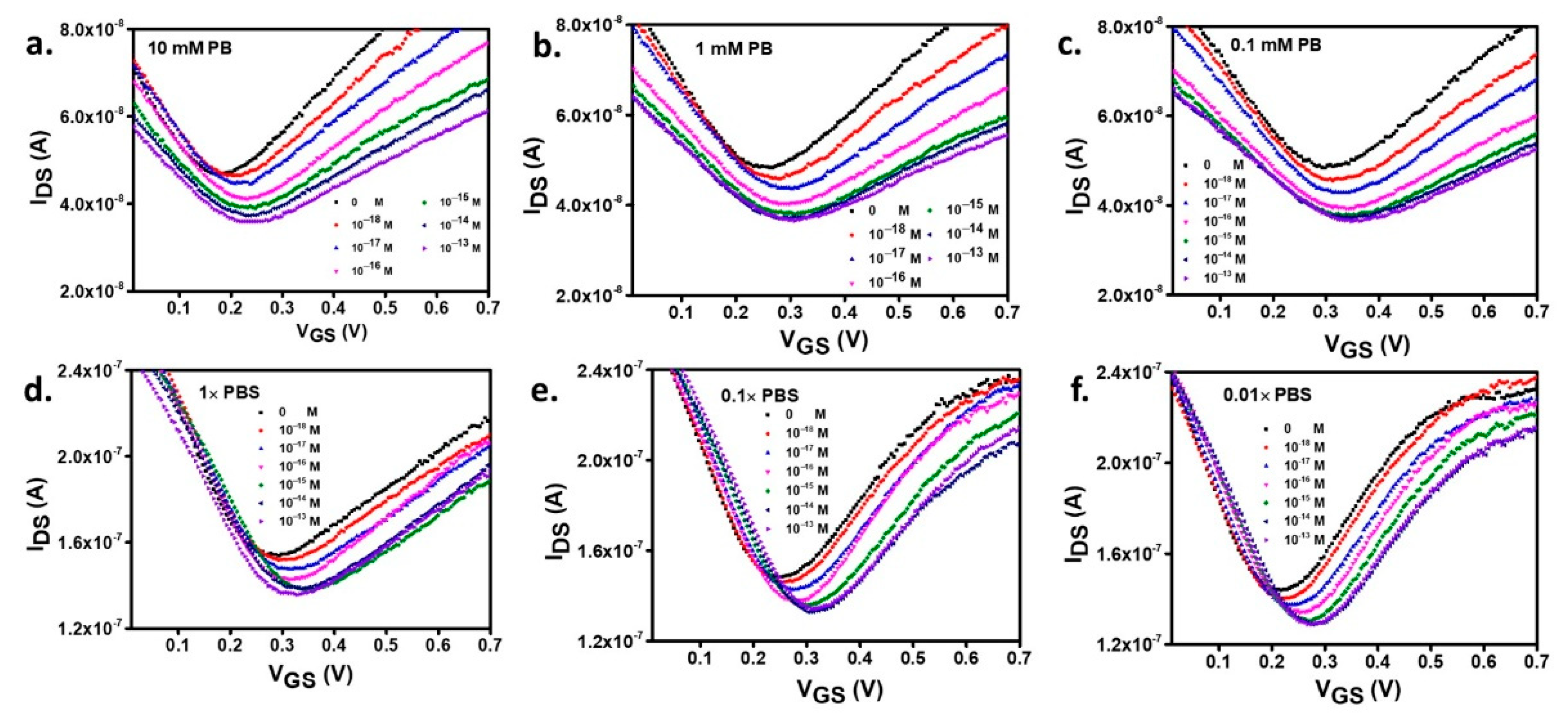 Biosensors 11 00024 g004 Biosensors 11 00024 g004