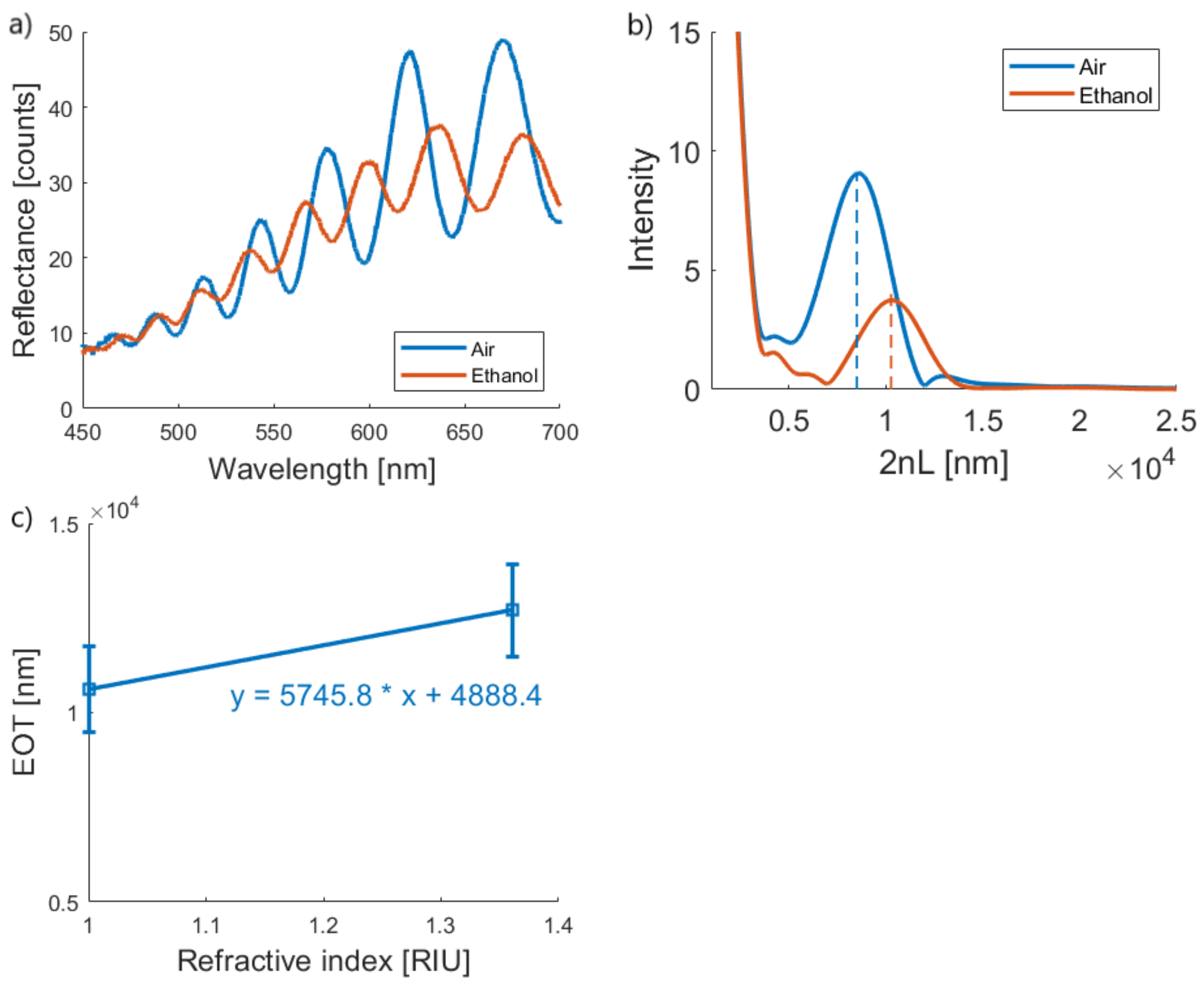 Biosensors 11 00027 g005