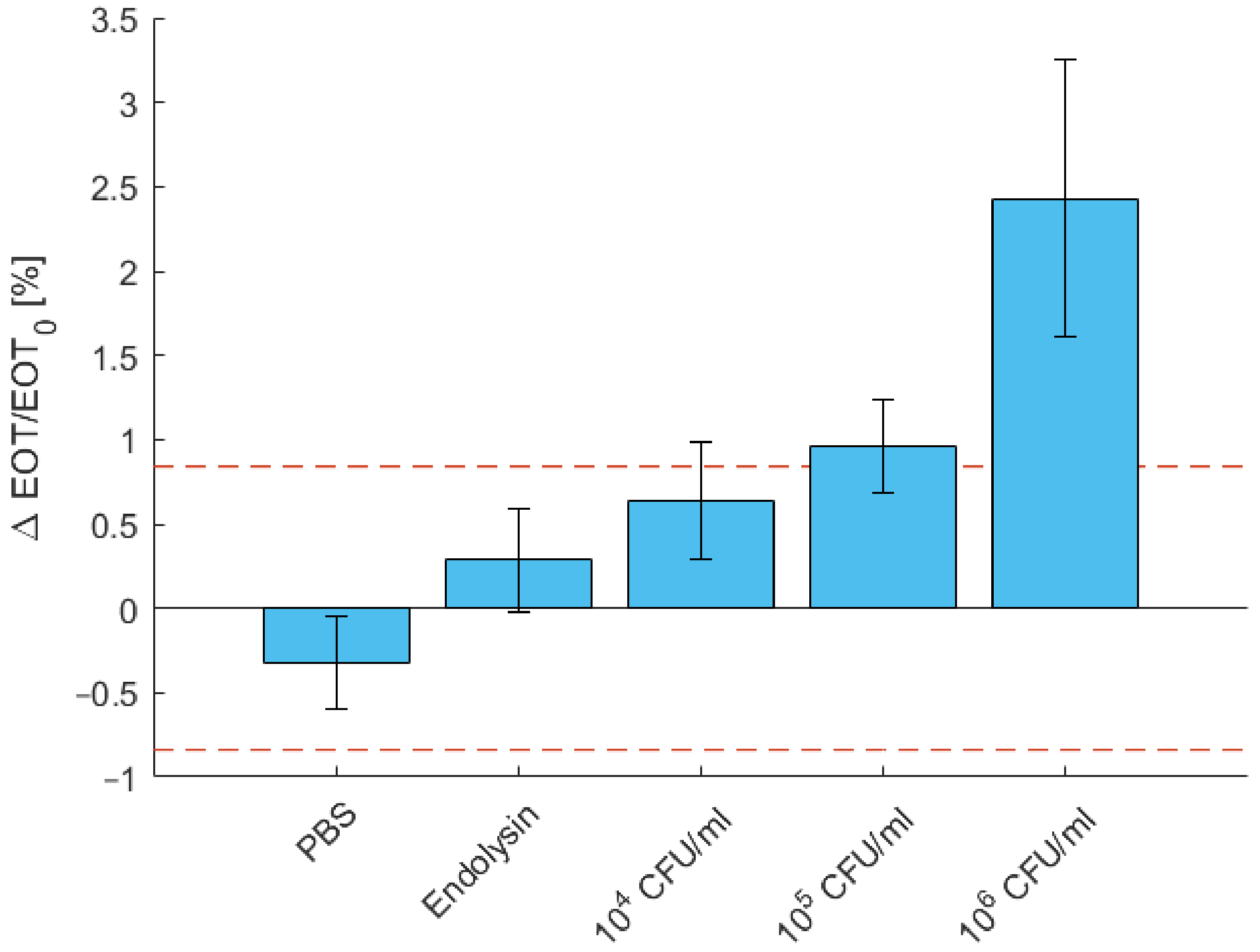 Biosensors 11 00027 g008