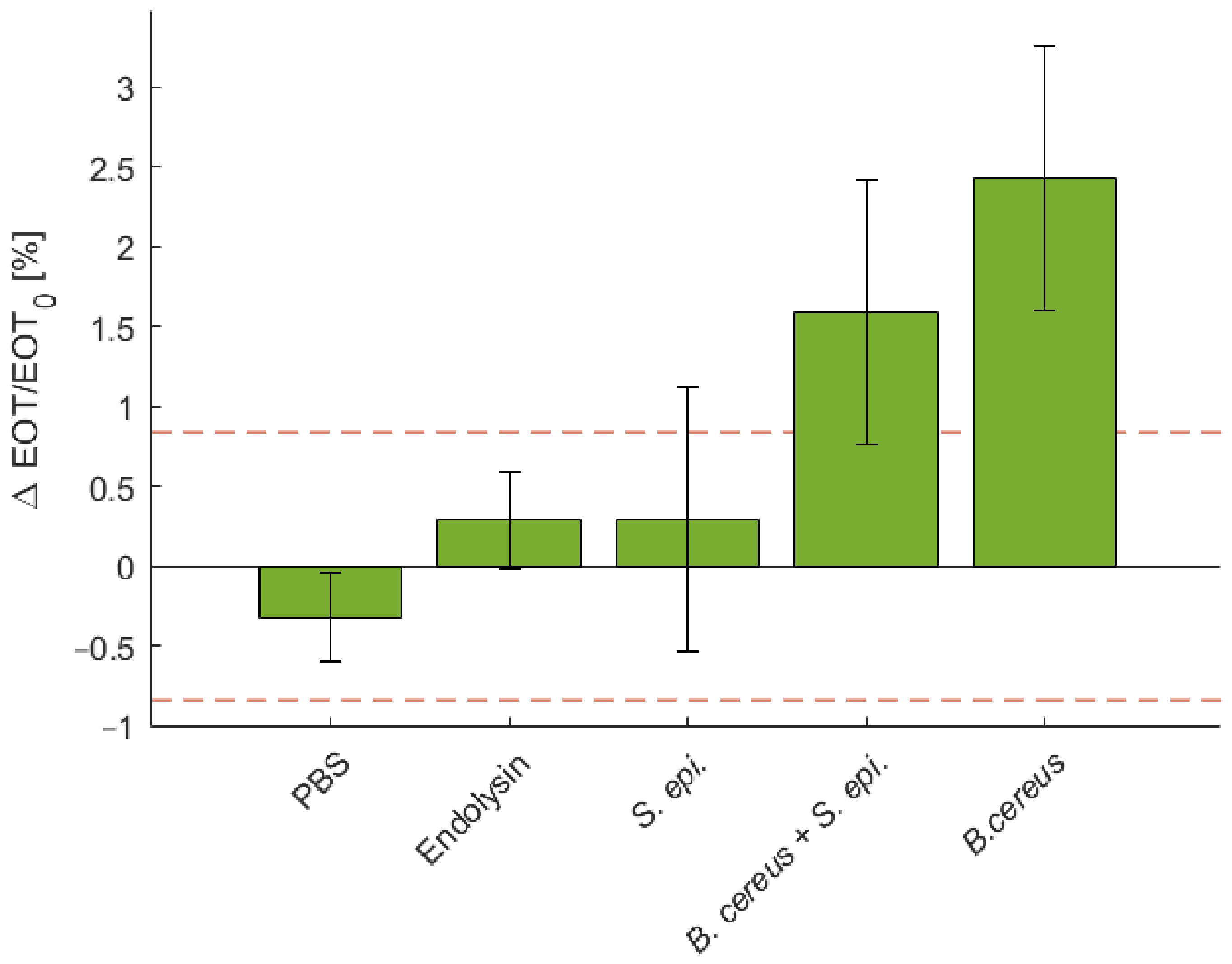 Biosensors 11 00027 g009