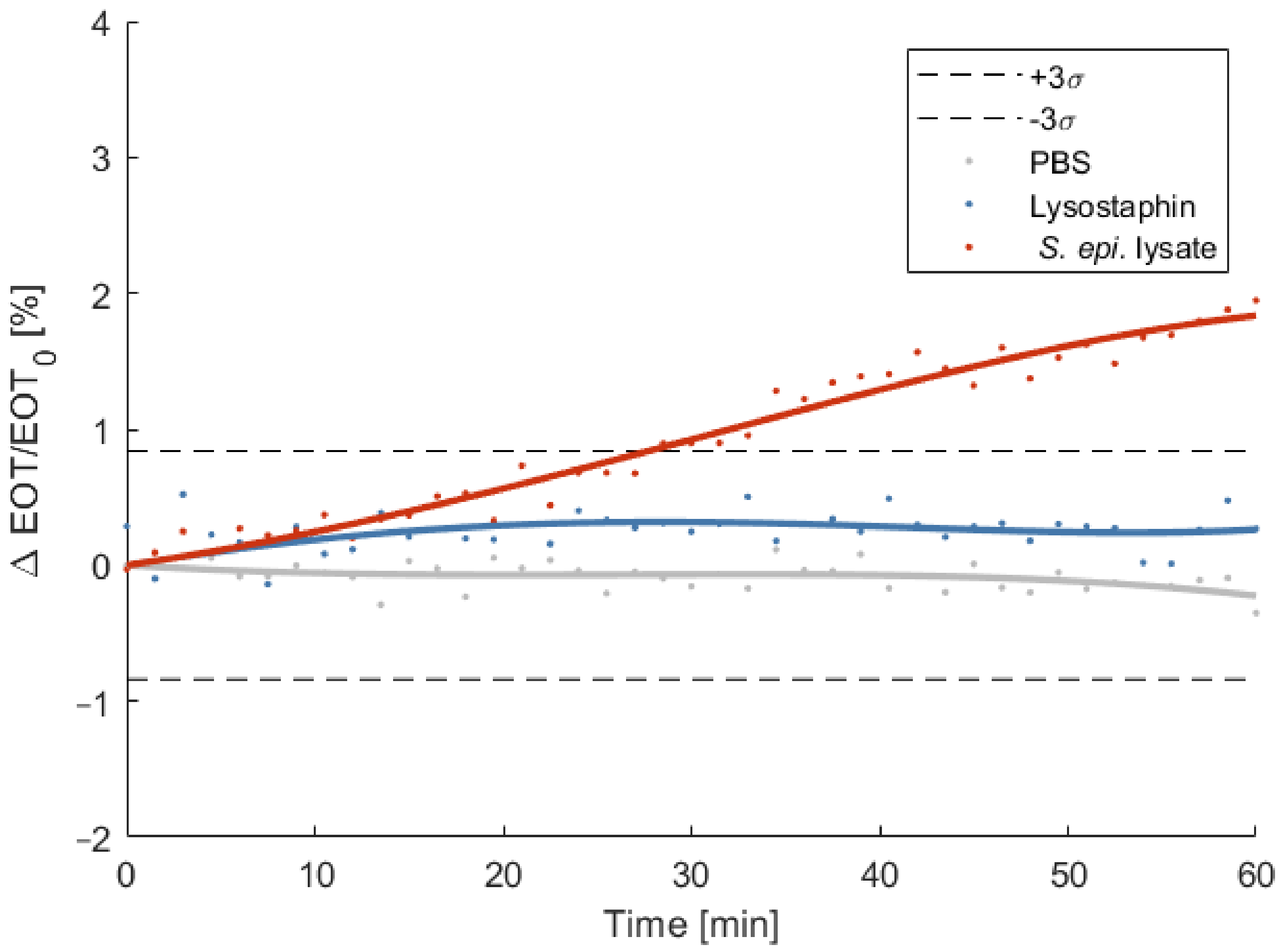 Biosensors 11 00027 g010