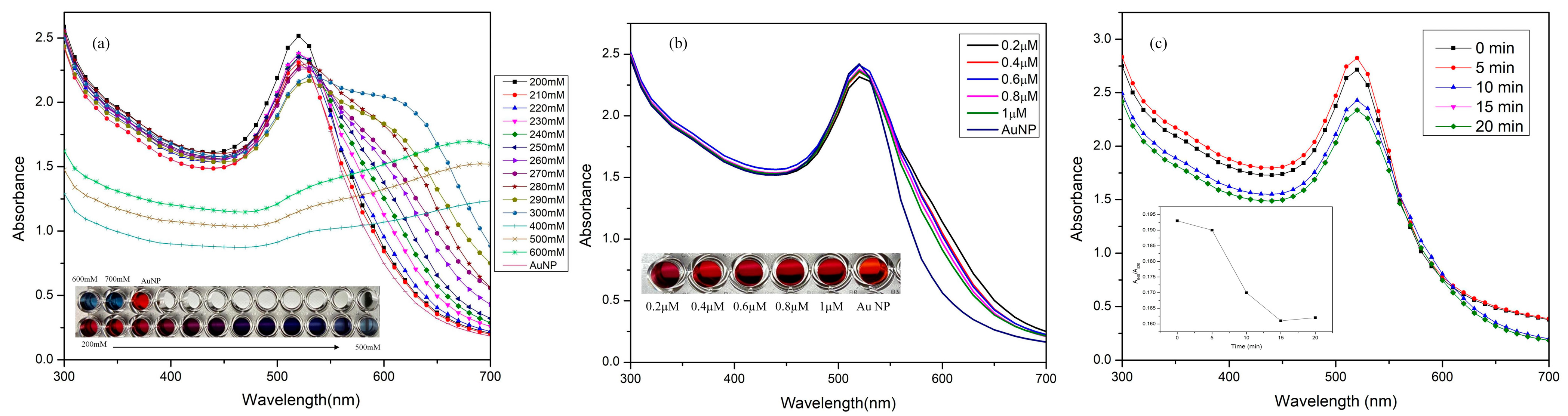 Biosensors 11 00029 g004 Biosensors 11 00029 g004