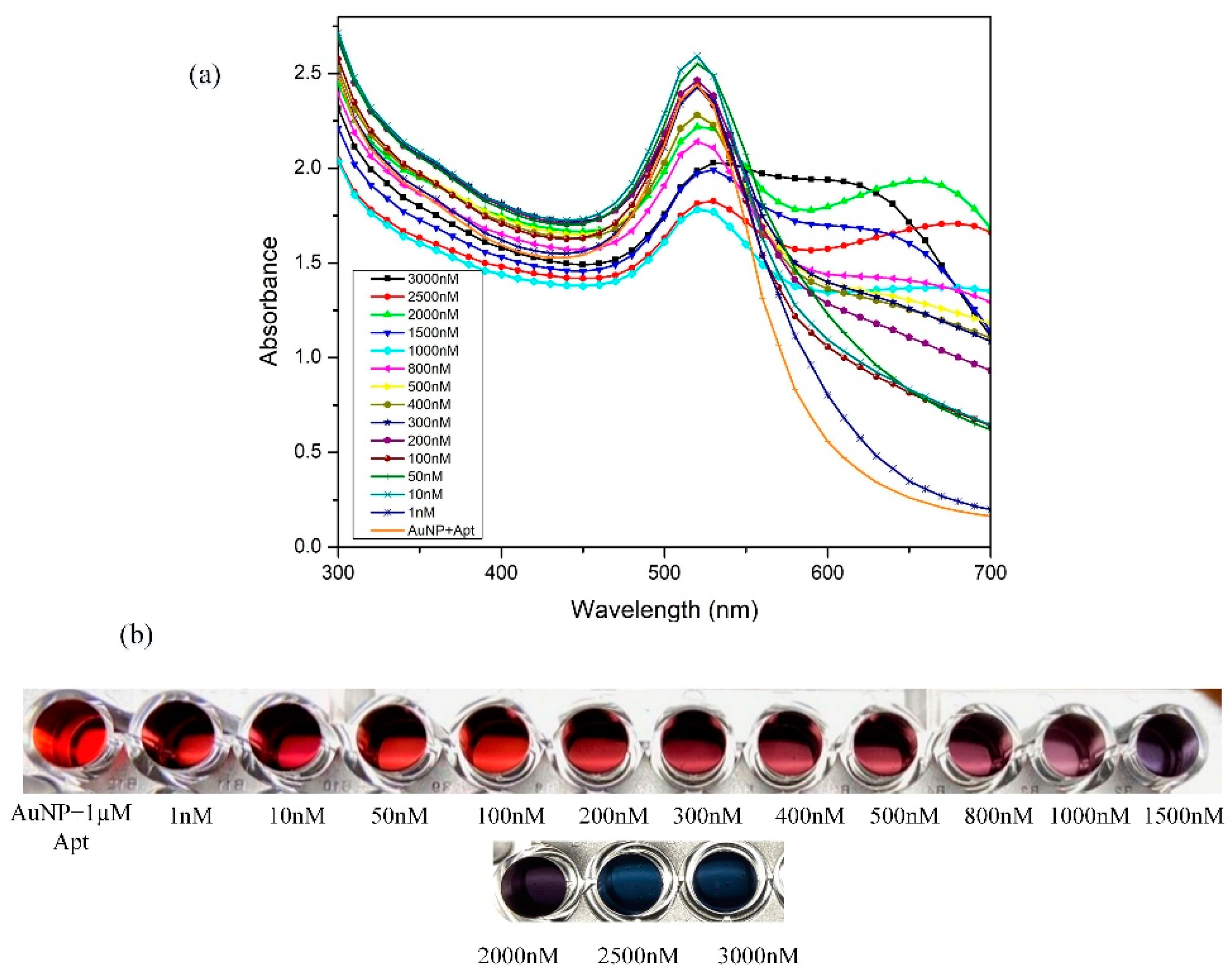 Biosensors 11 00029 g006 Biosensors 11 00029 g006