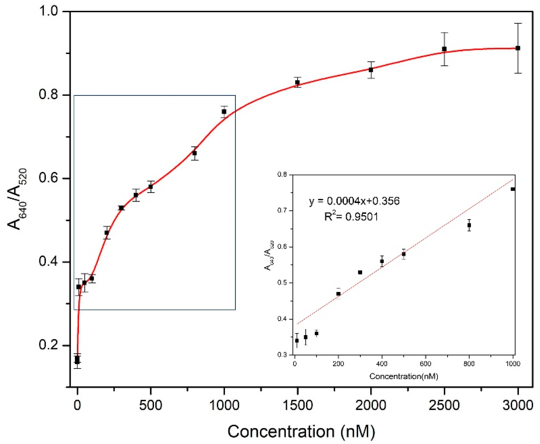 Biosensors 11 00029 g007 Biosensors 11 00029 g007