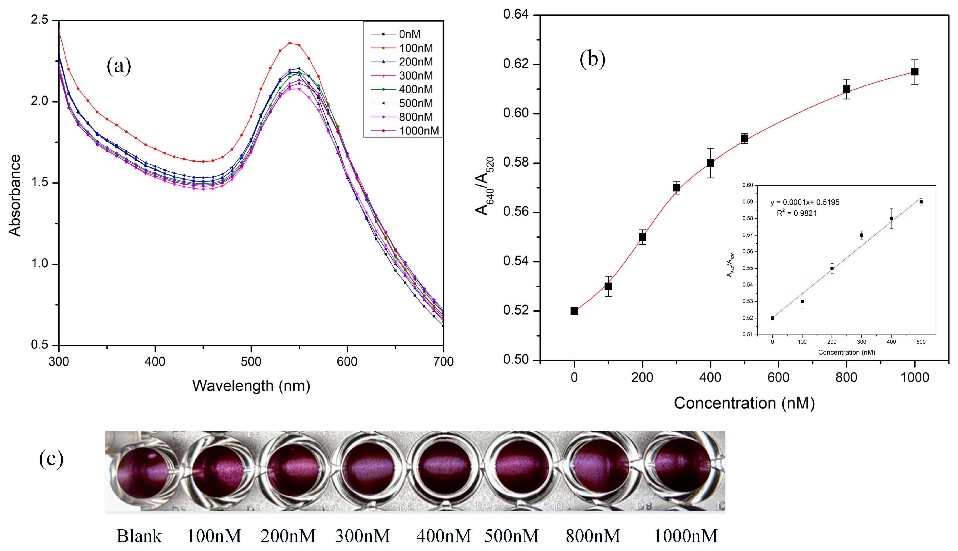 Biosensors 11 00029 g008 Biosensors 11 00029 g008