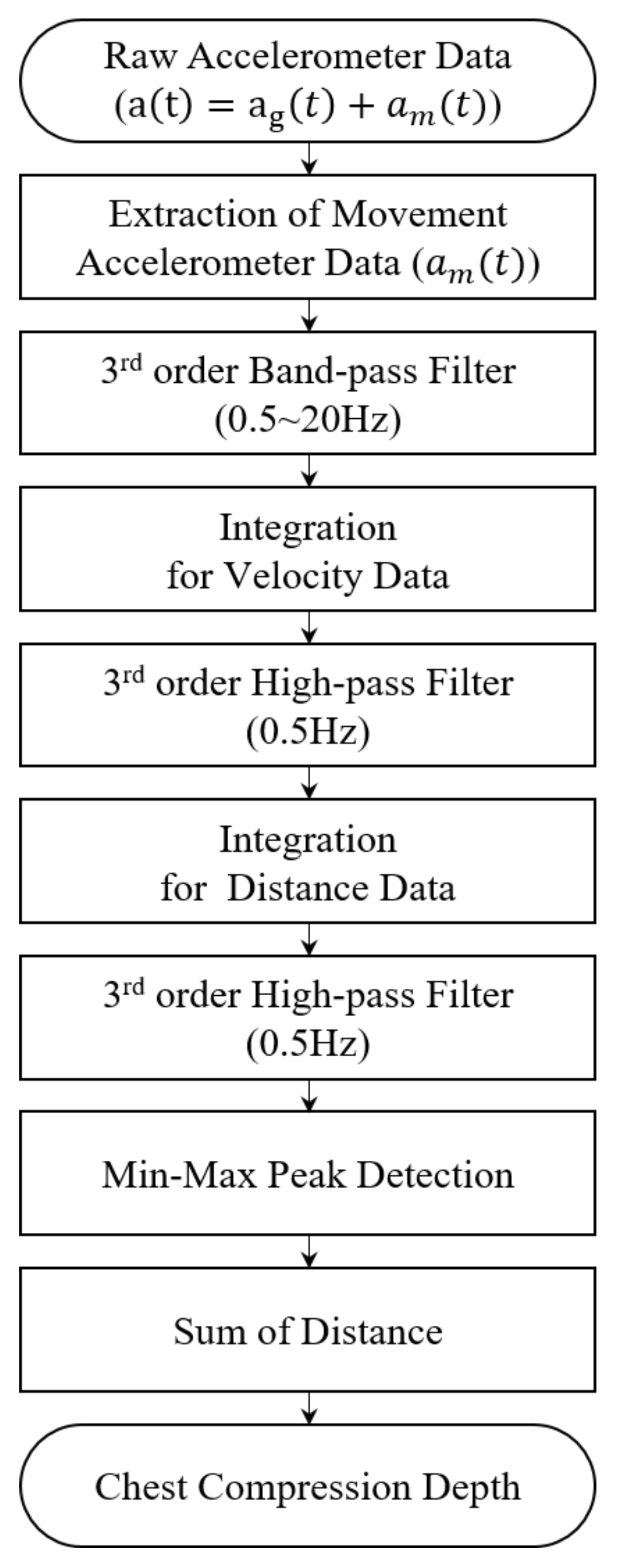 Biosensors 11 00035 g002