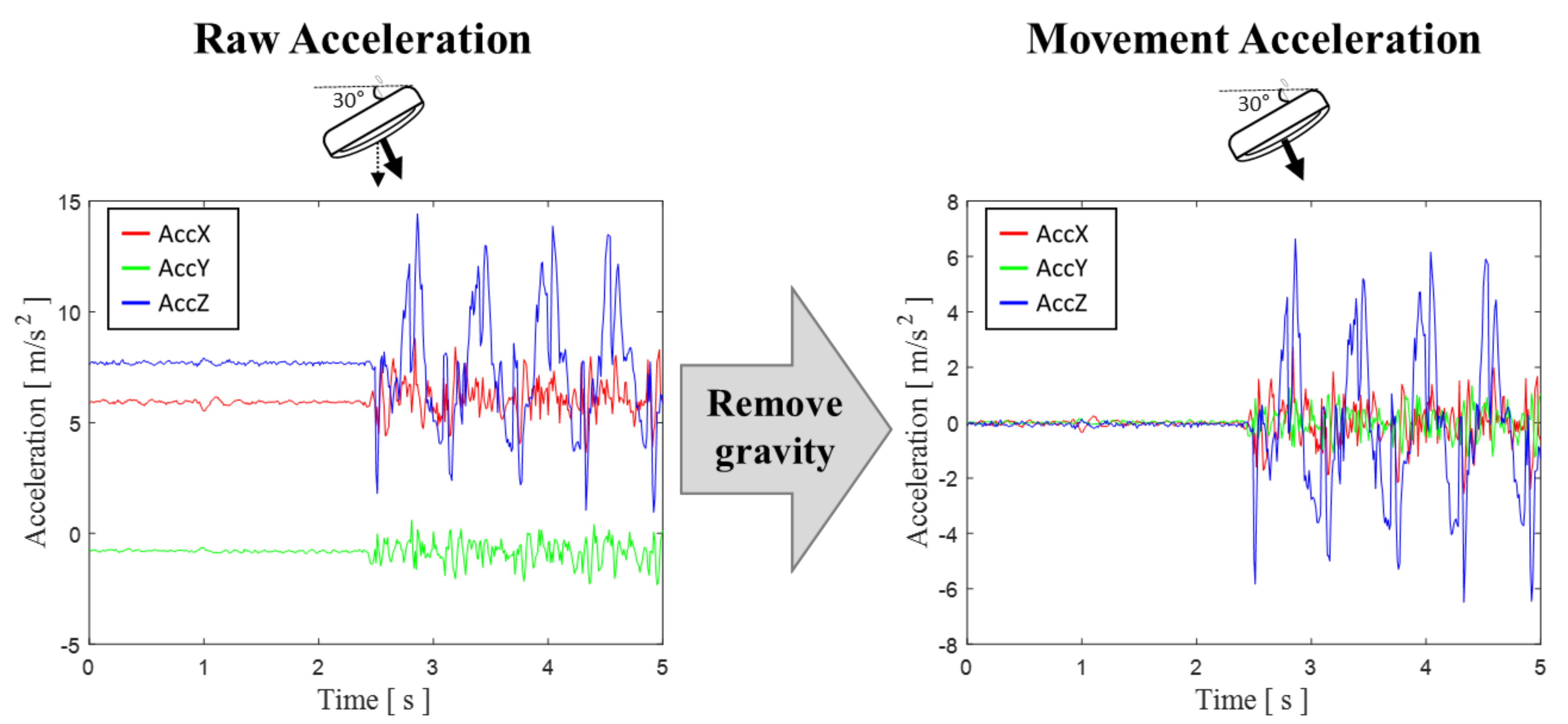 Biosensors 11 00035 g003